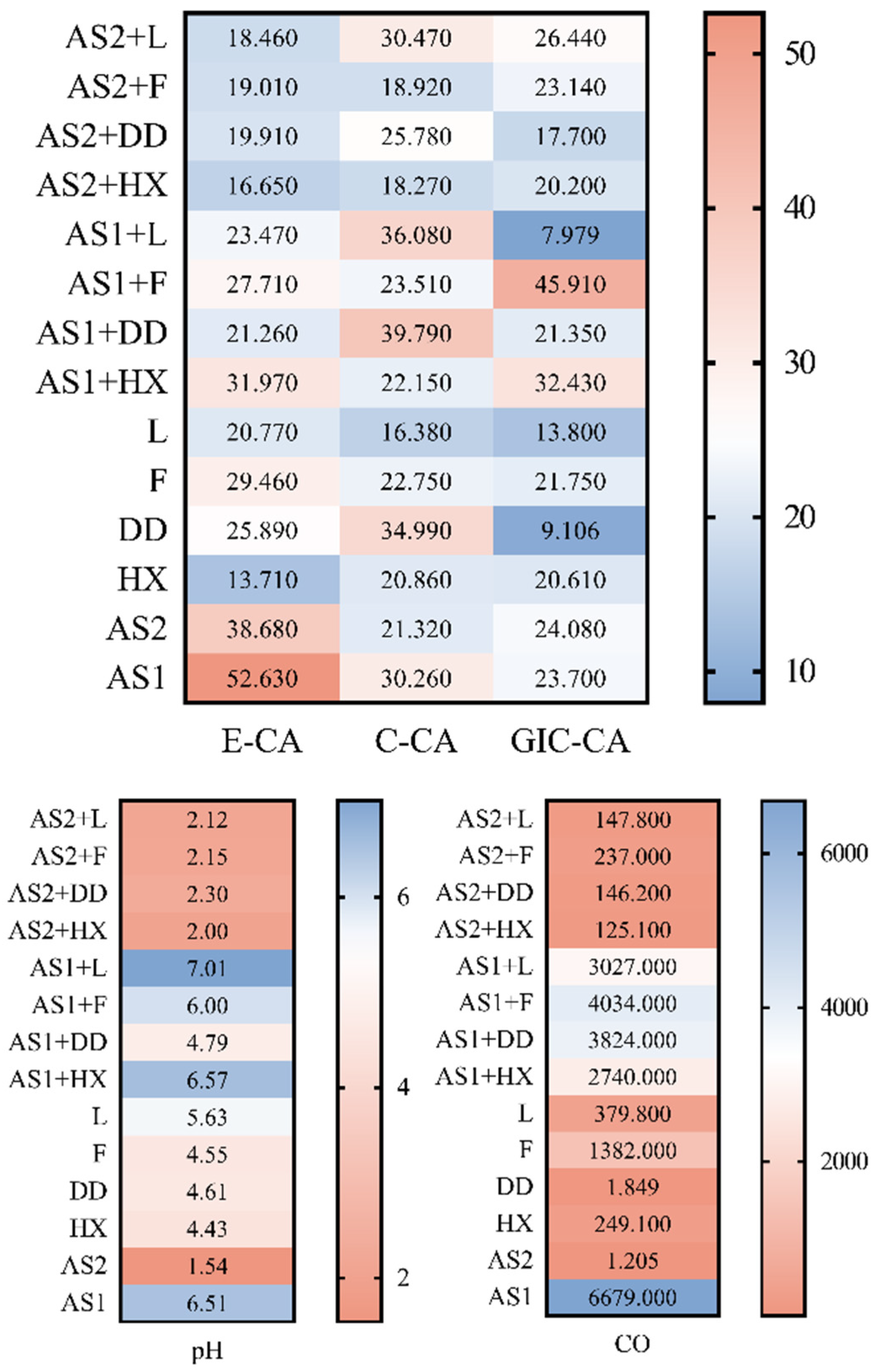 Materials 15 04533 g007 550