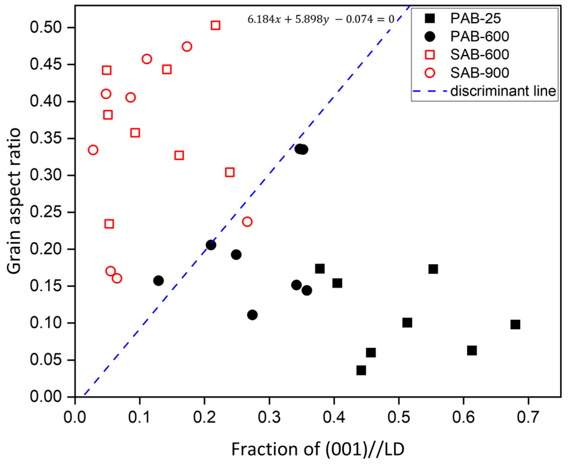 Materials 15 04534 g004