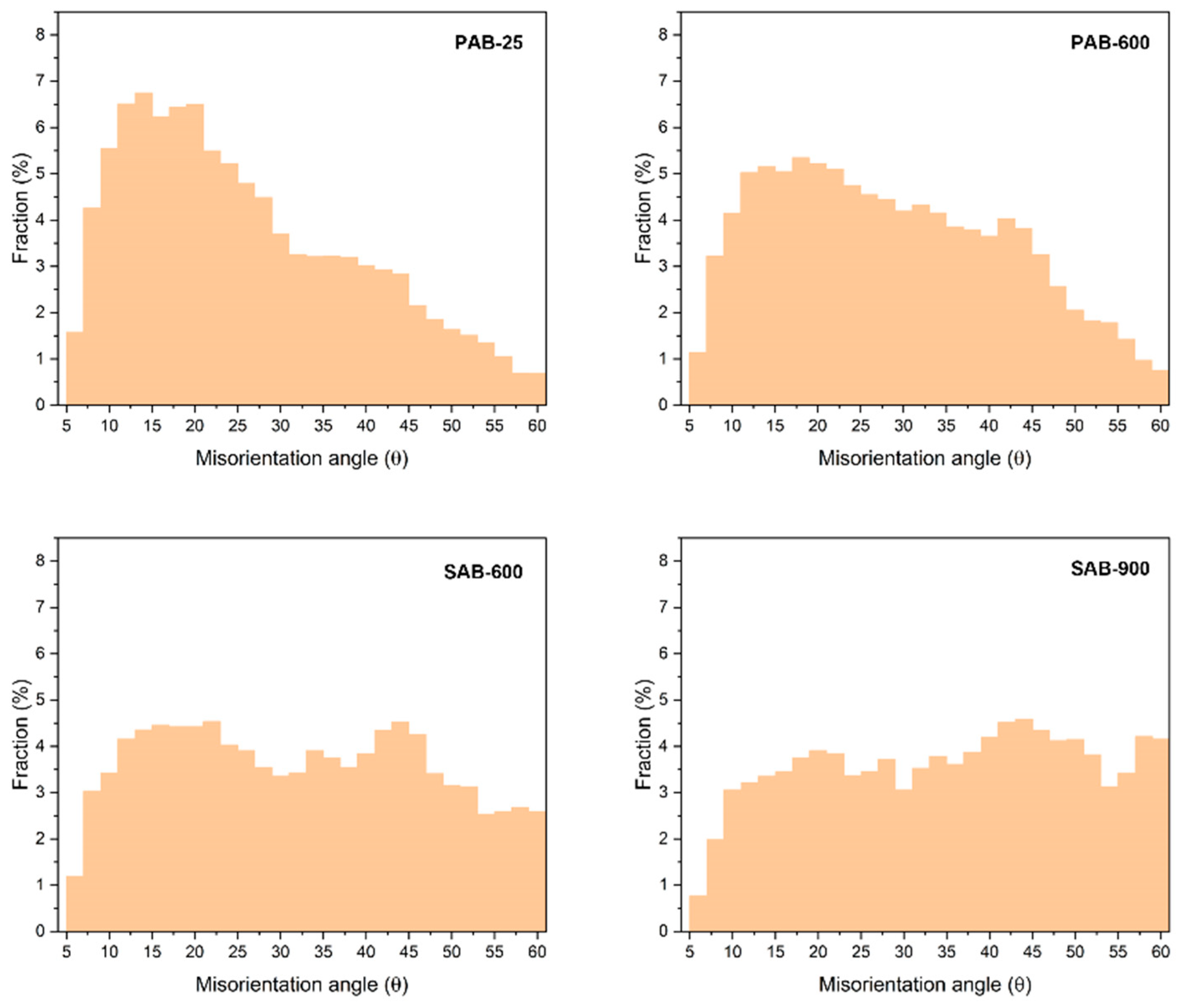 Materials 15 04534 g005