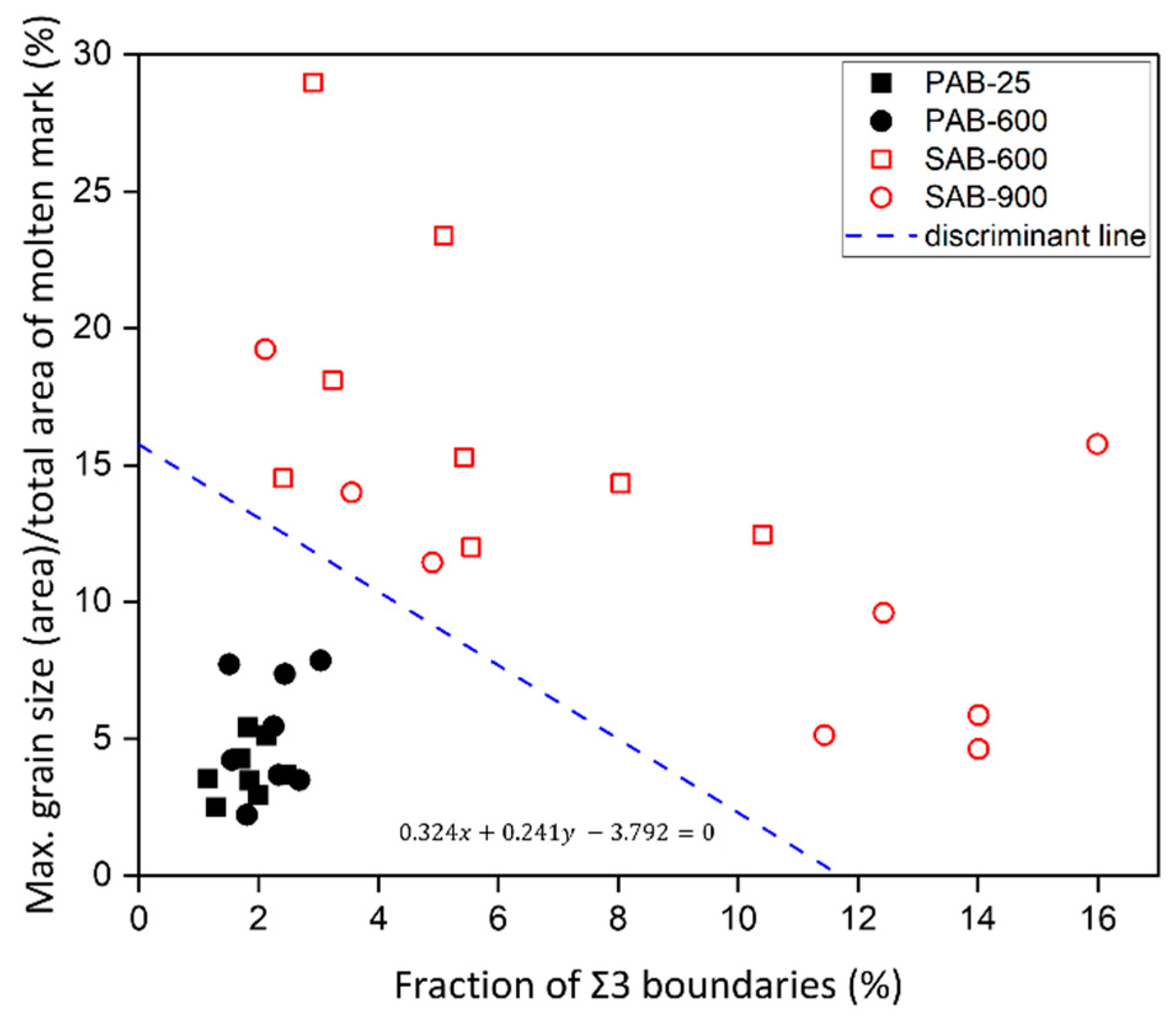 Materials 15 04534 g012