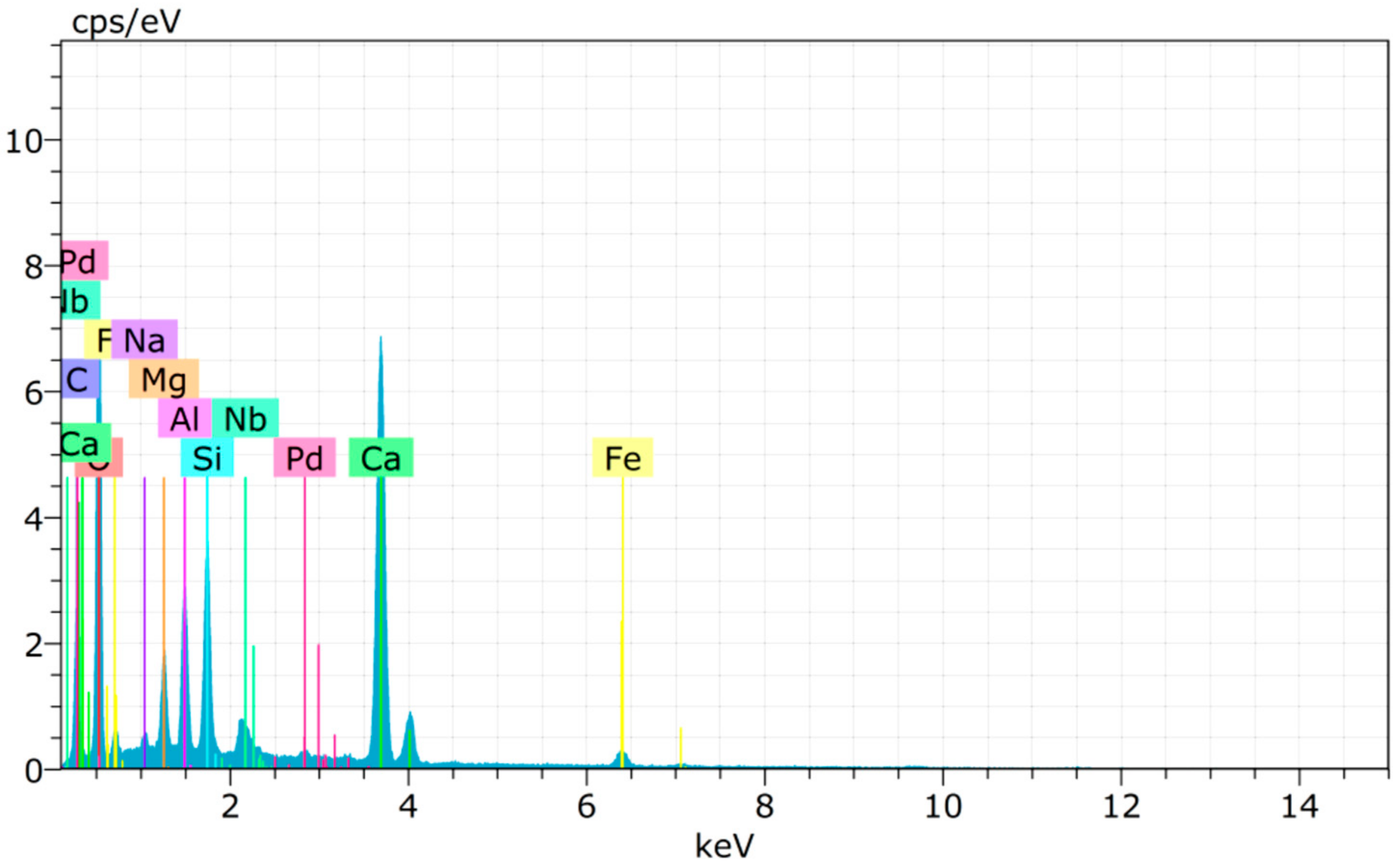 Materials 15 04536 g014 Materials 15 04536 g014