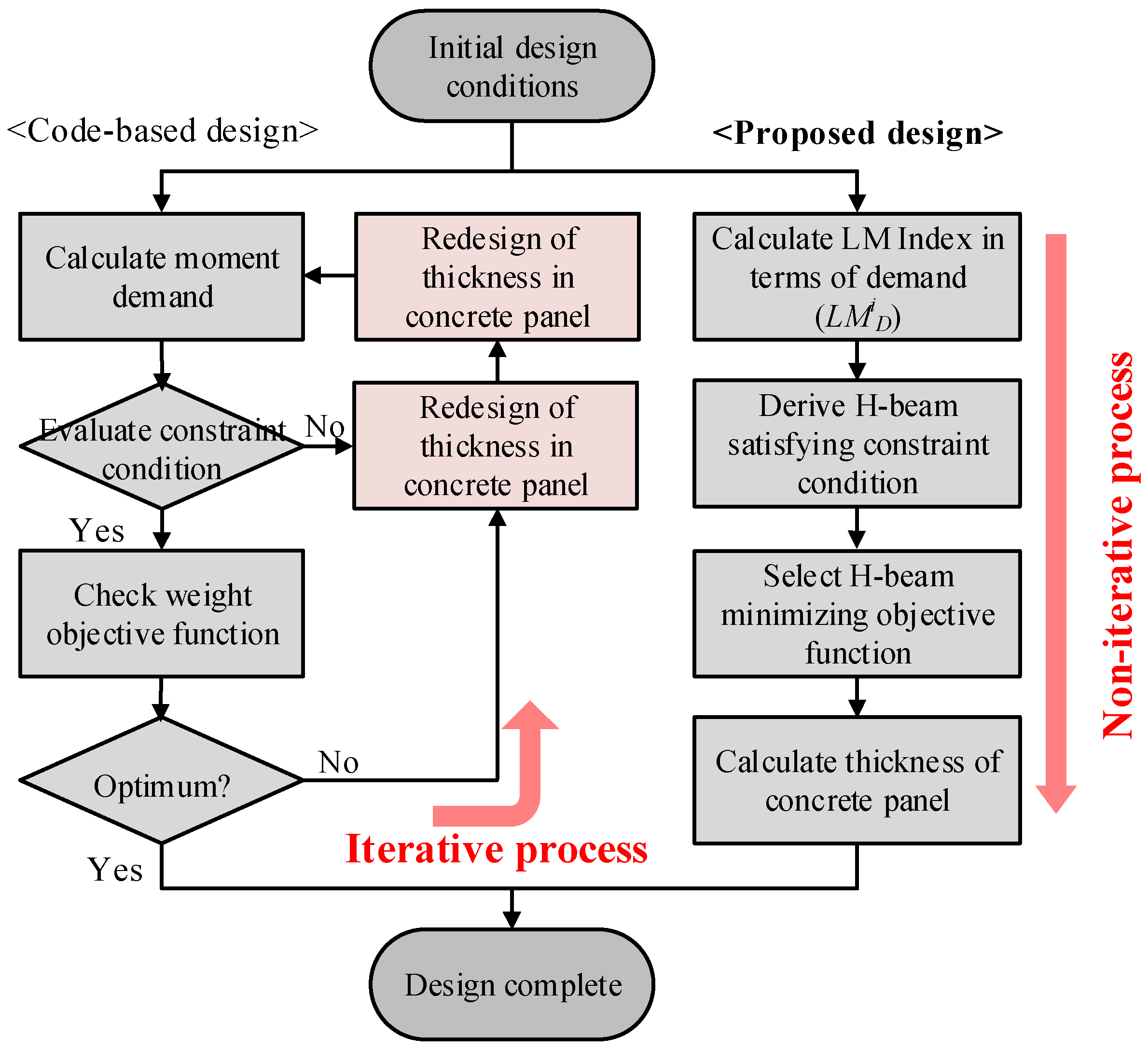 Materials 15 04538 g003