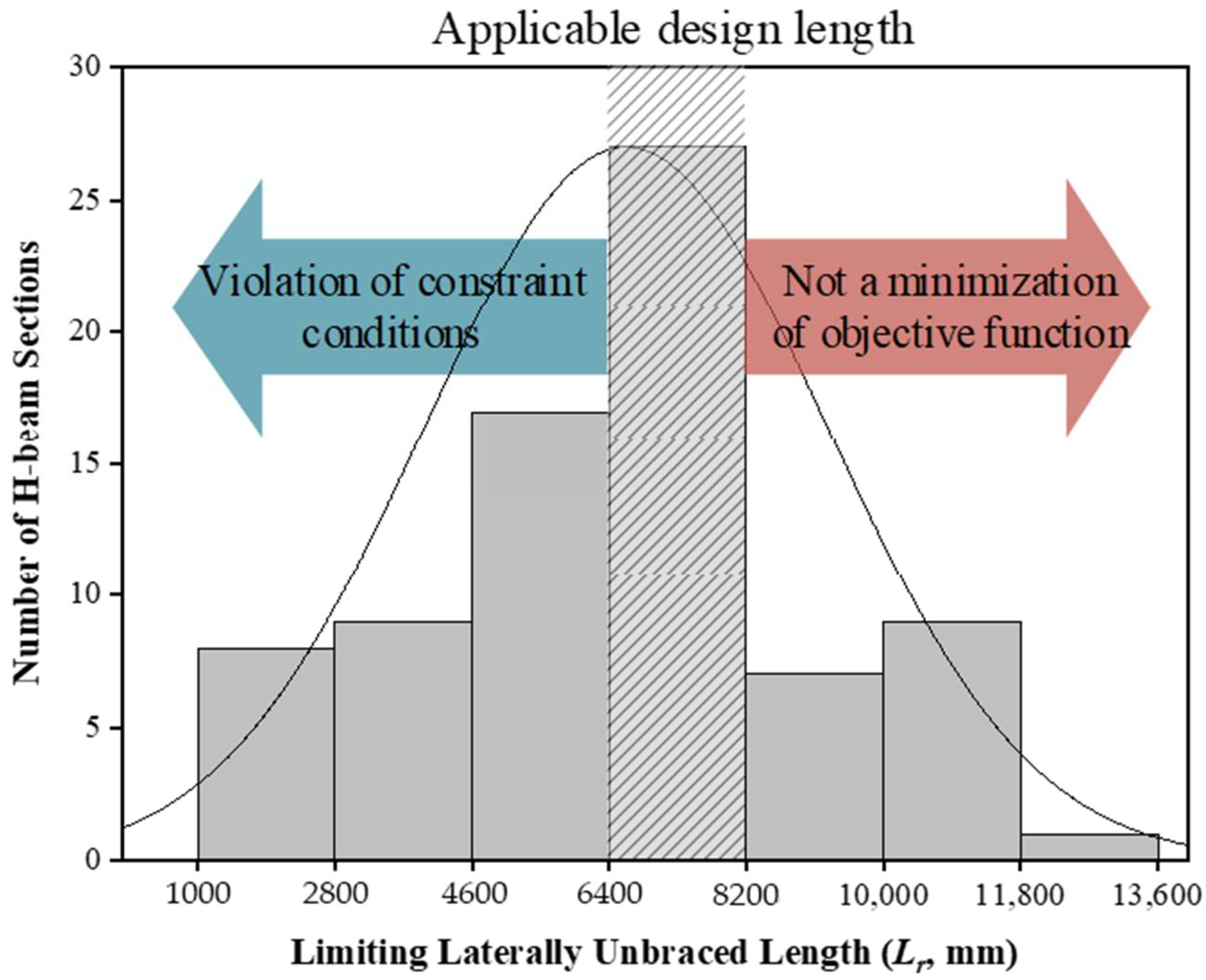 Materials 15 04538 g009