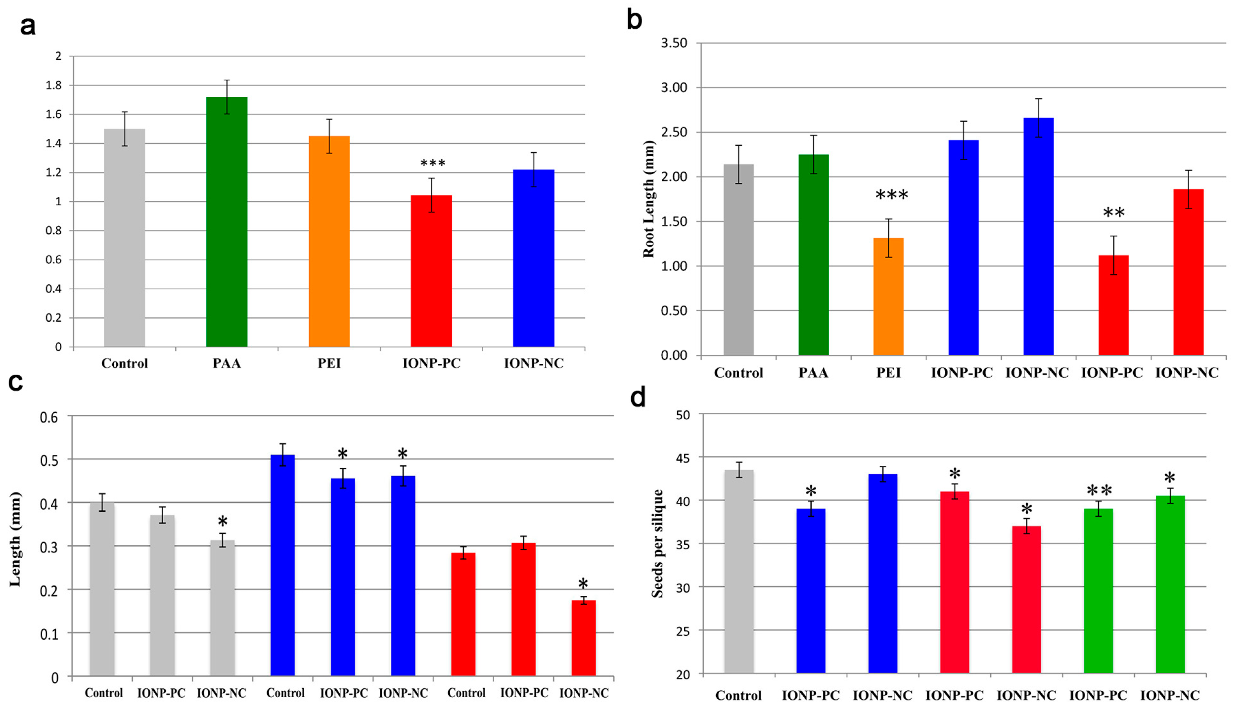Materials 15 04539 g007 550