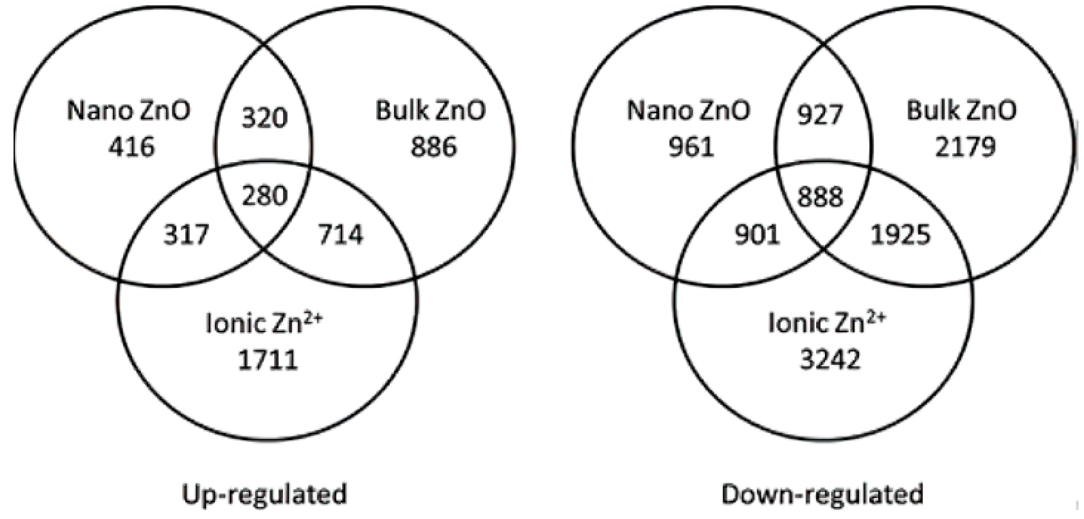 Materials 15 04539 g012 550