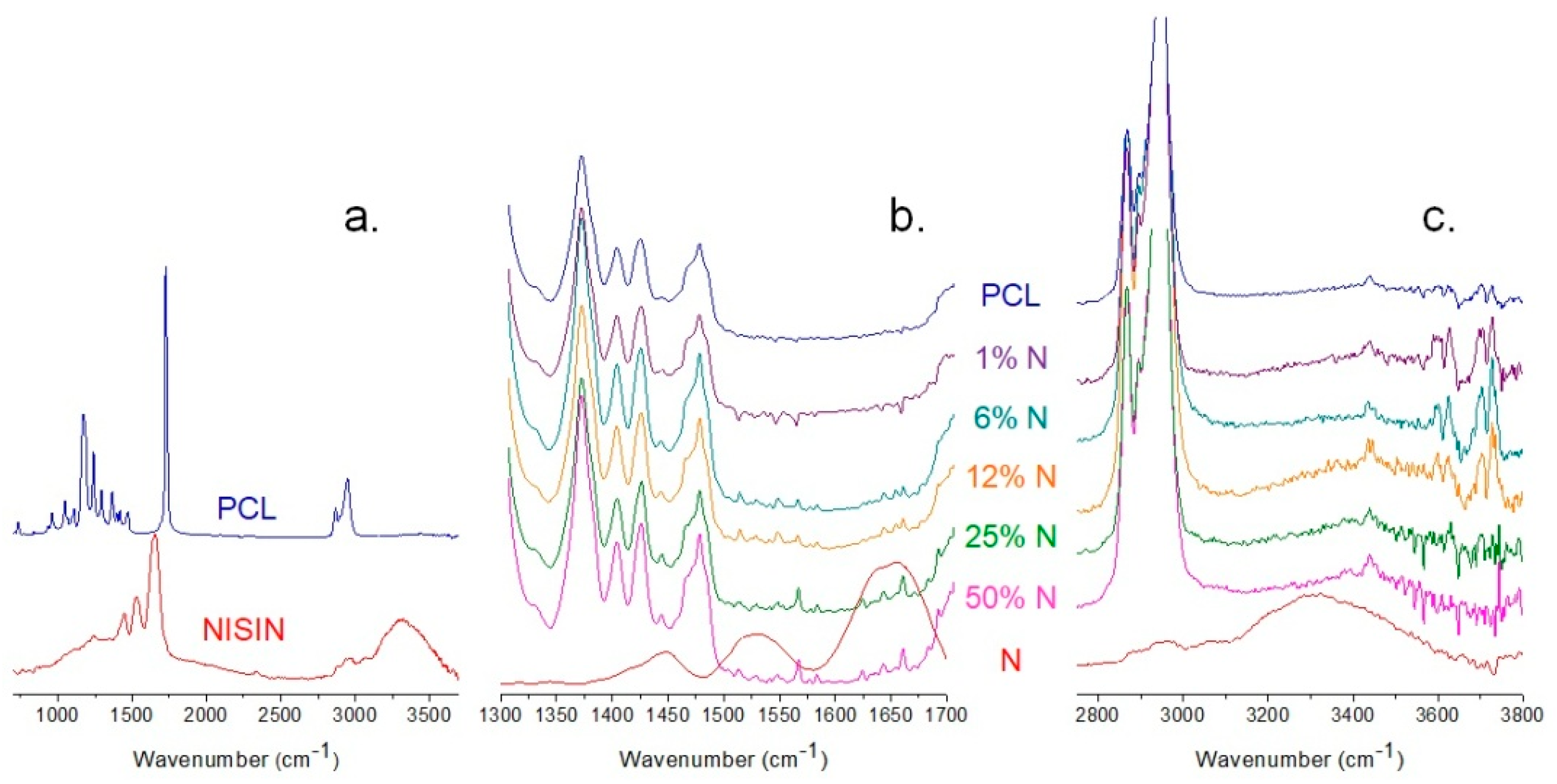 Materials 15 04540 g004 550