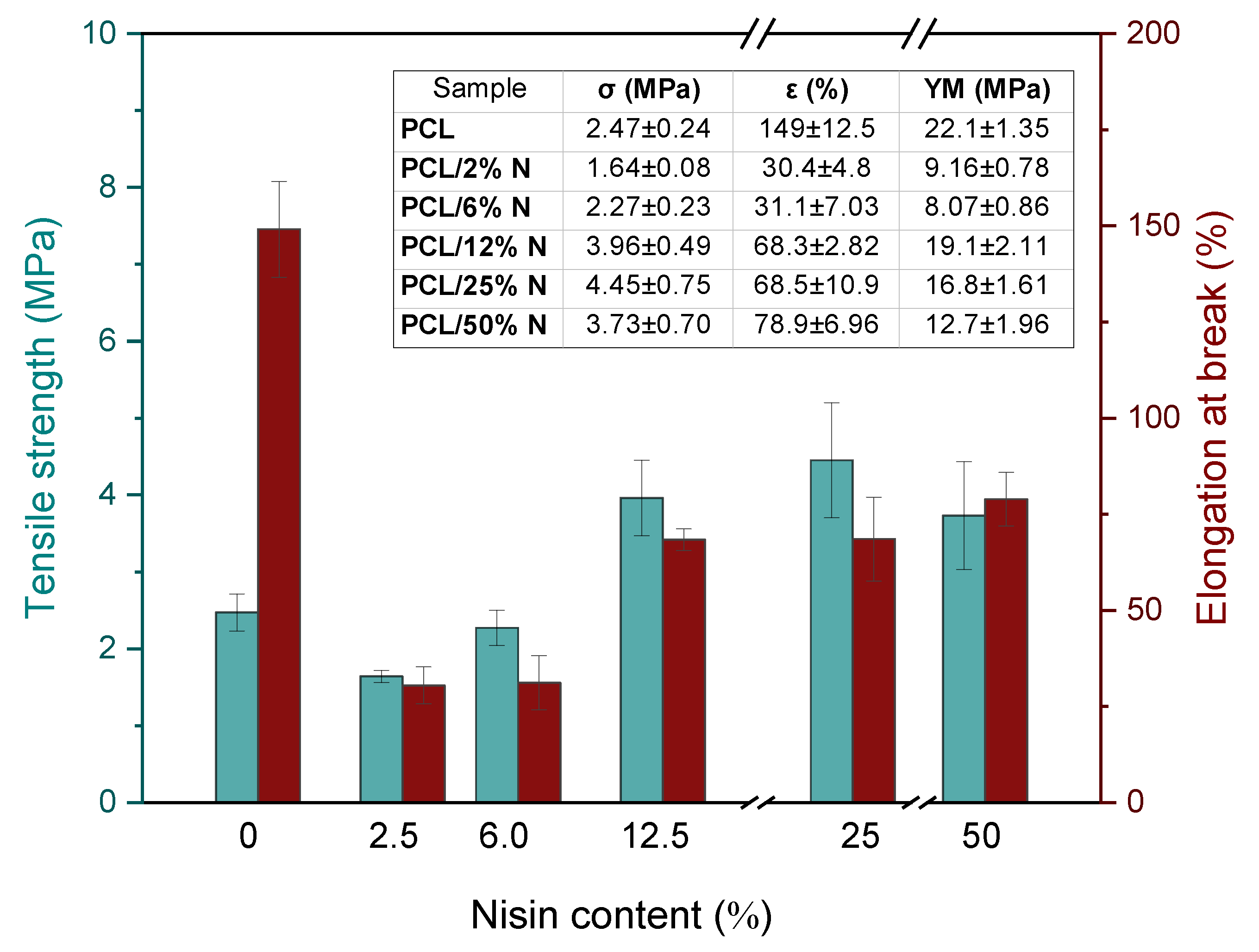 Materials 15 04540 g005 550