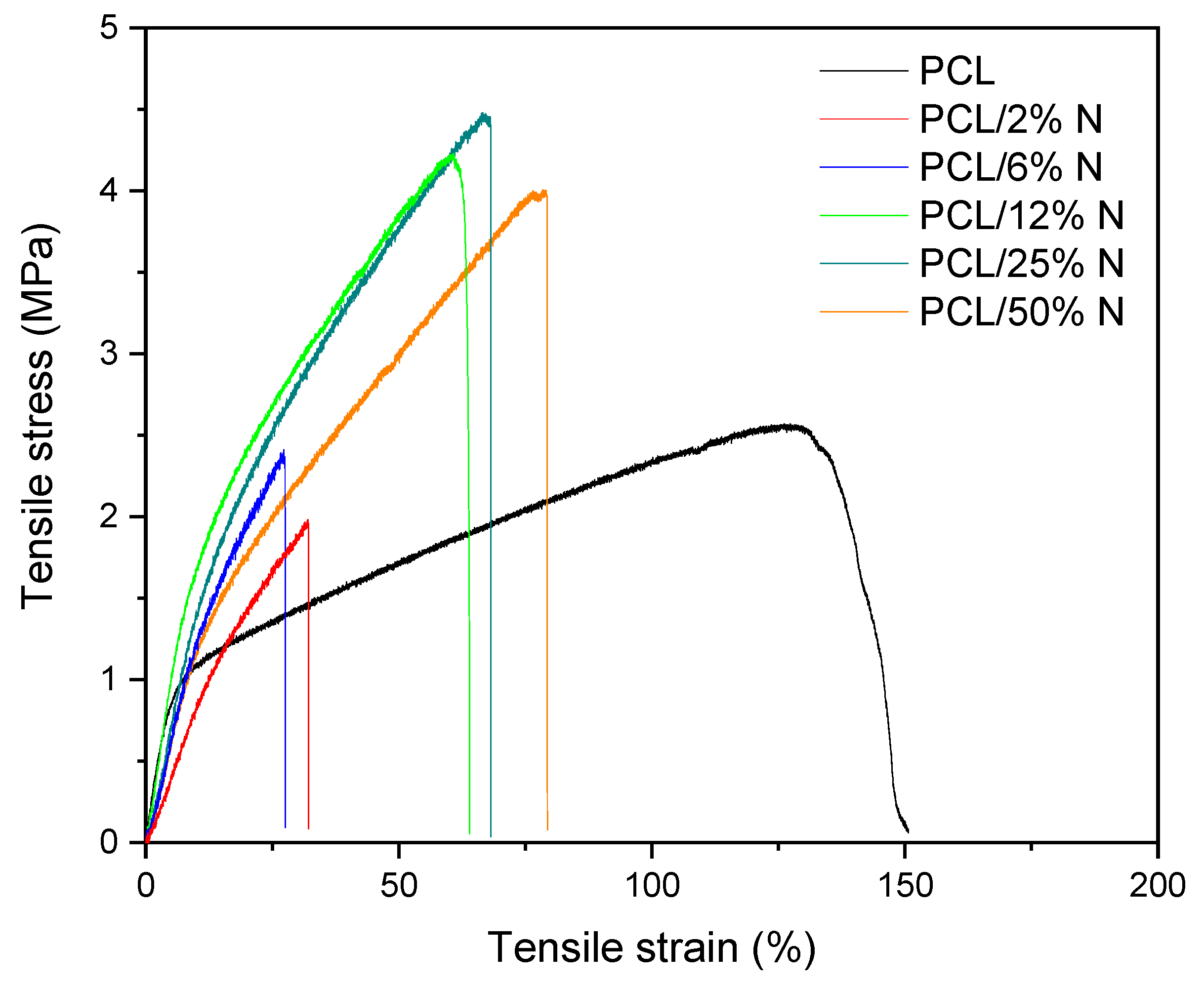 Materials 15 04540 g006 550