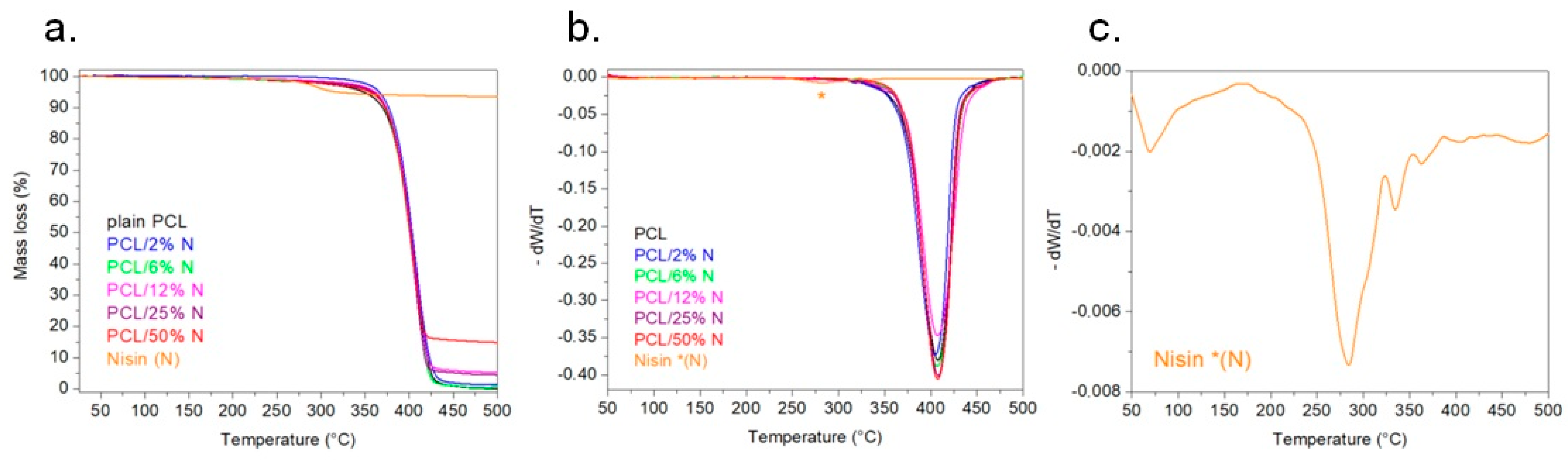 Materials 15 04540 g007 550