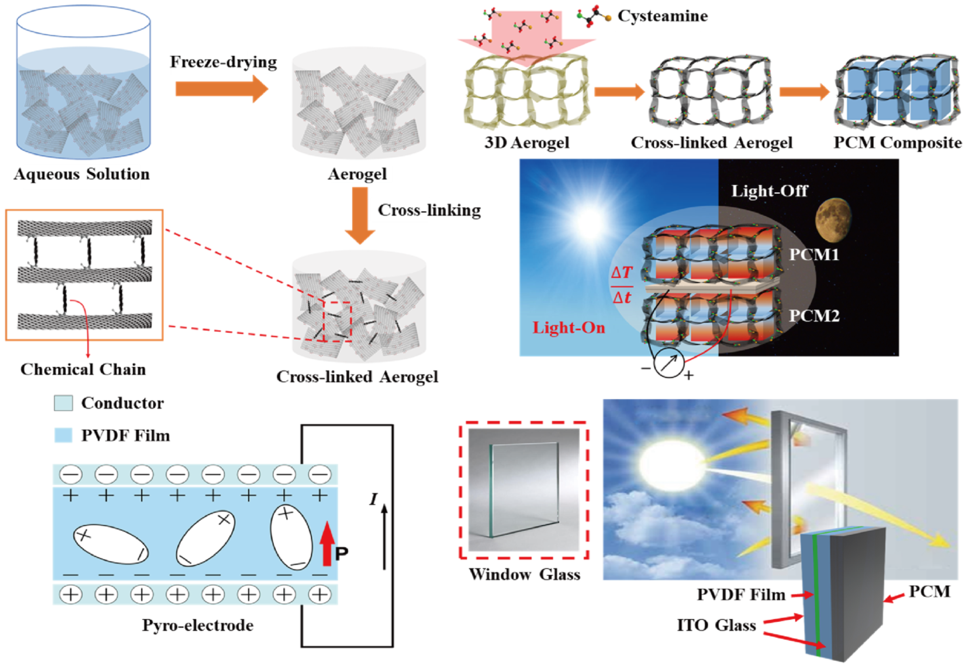 Materials 15 04541 g001
