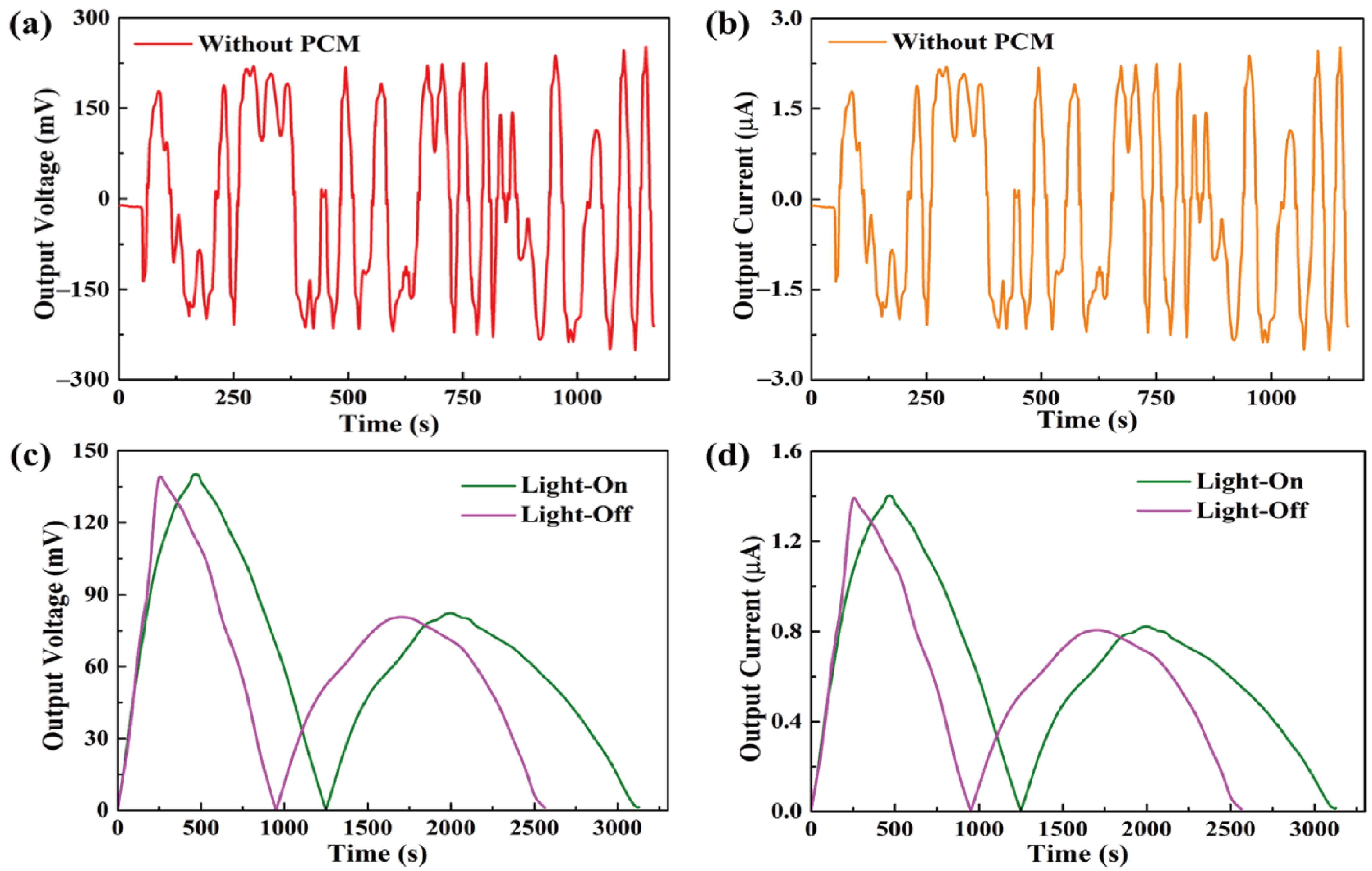Materials 15 04541 g007