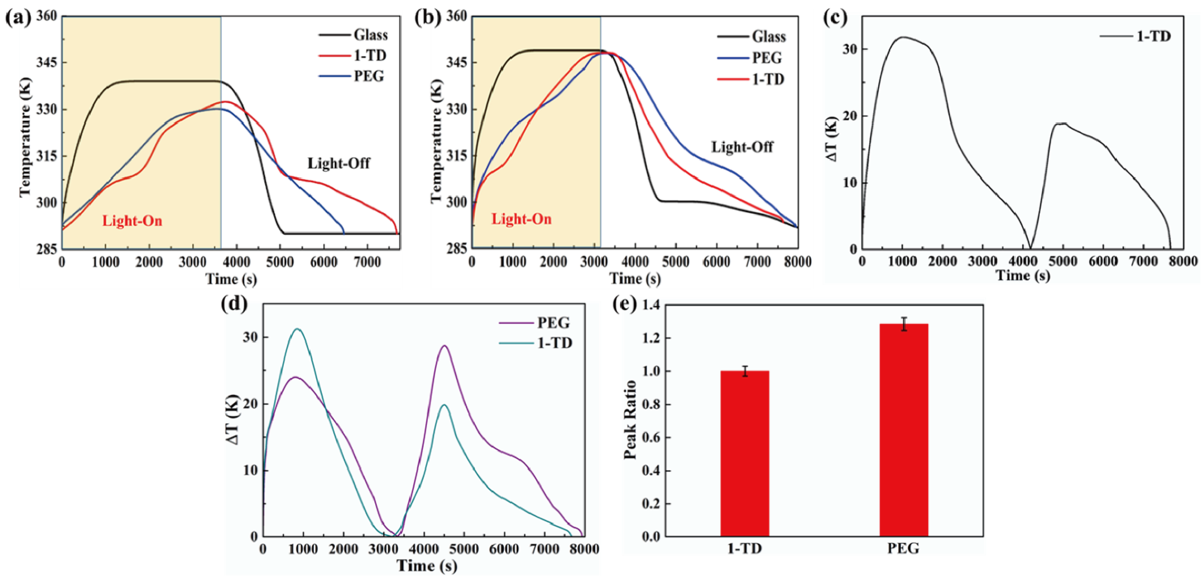Materials 15 04541 g008