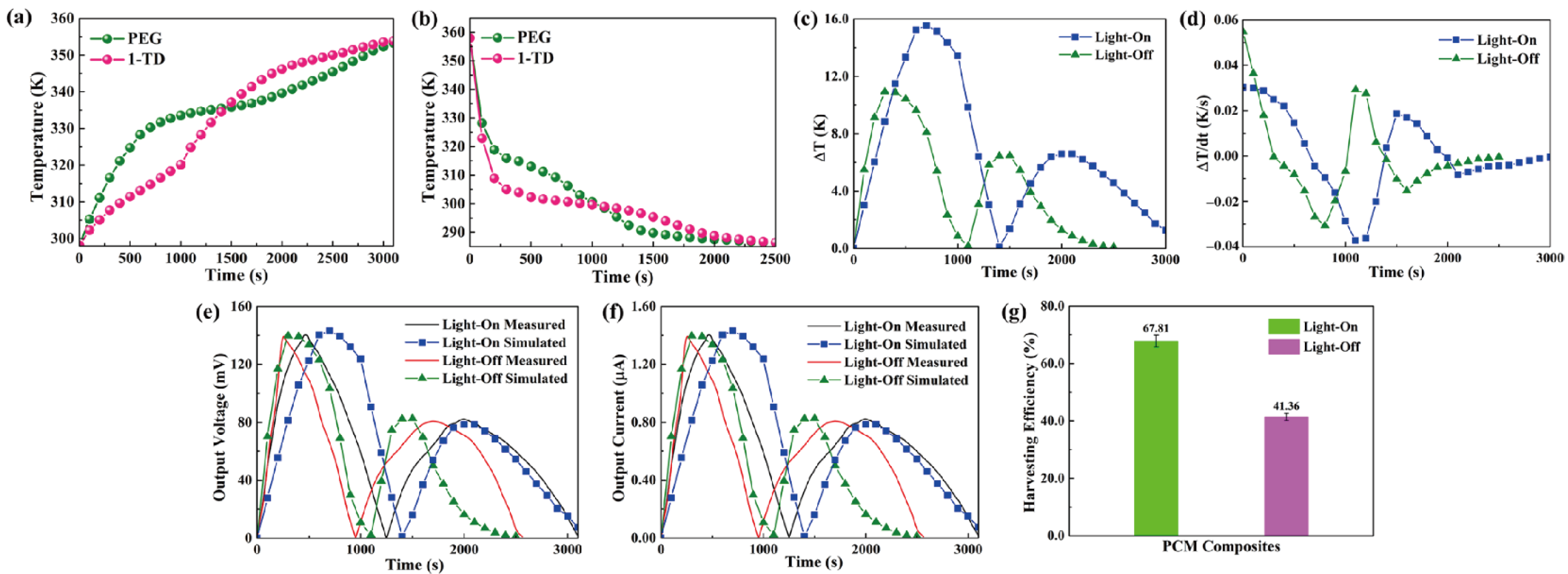 Materials 15 04541 g010