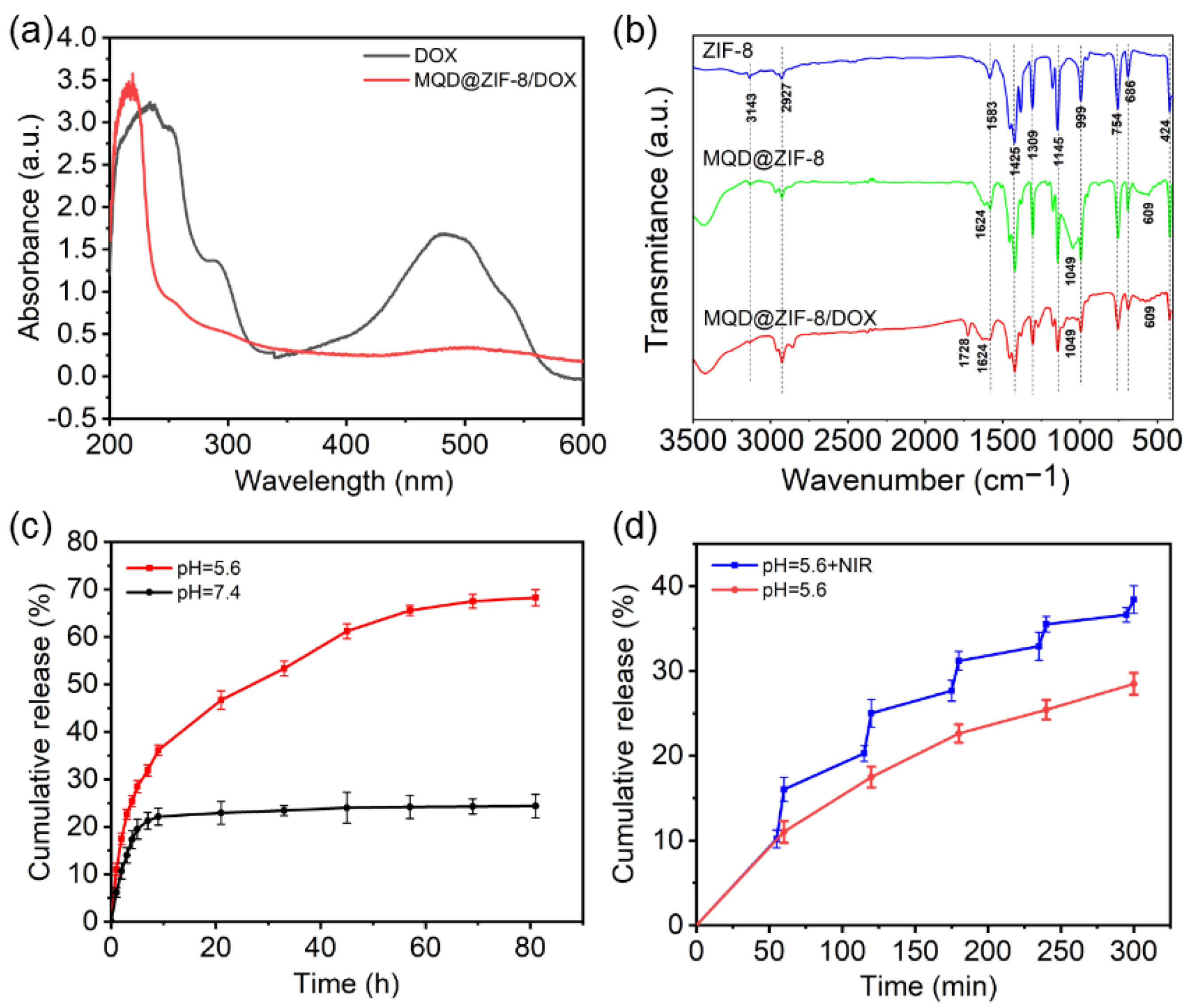 Materials 15 04543 g003