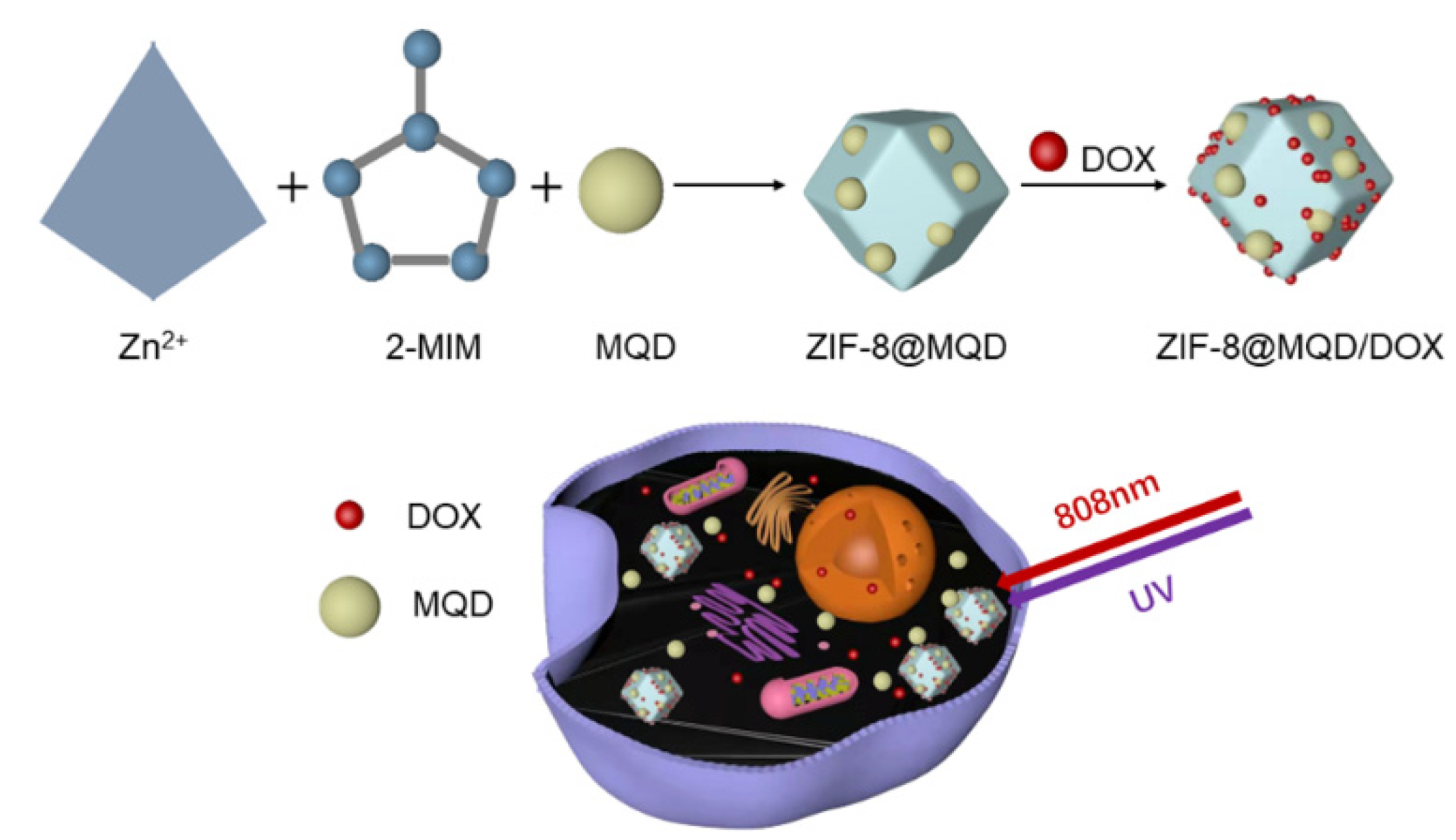 Materials 15 04543 sch001