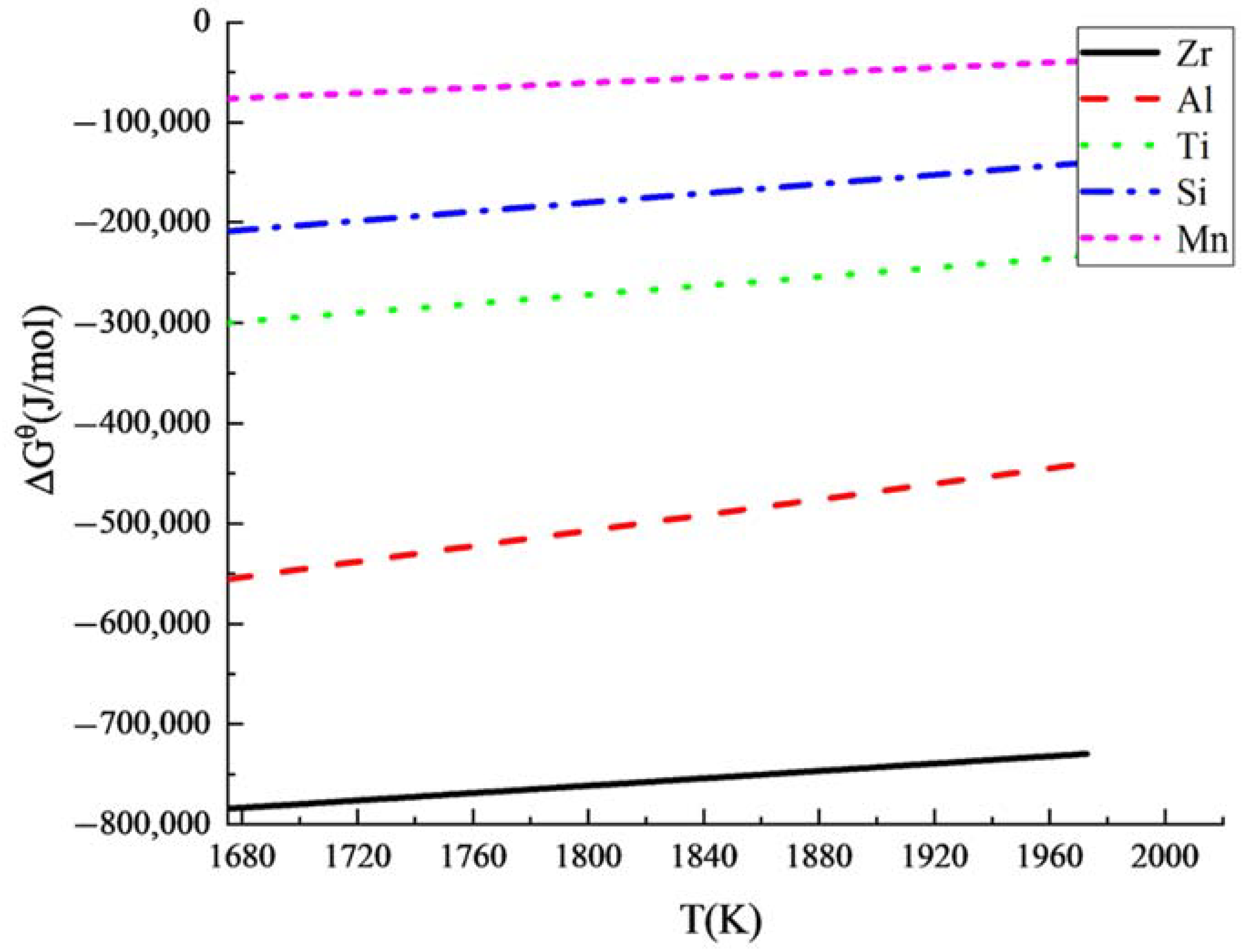 Materials 15 04544 g002