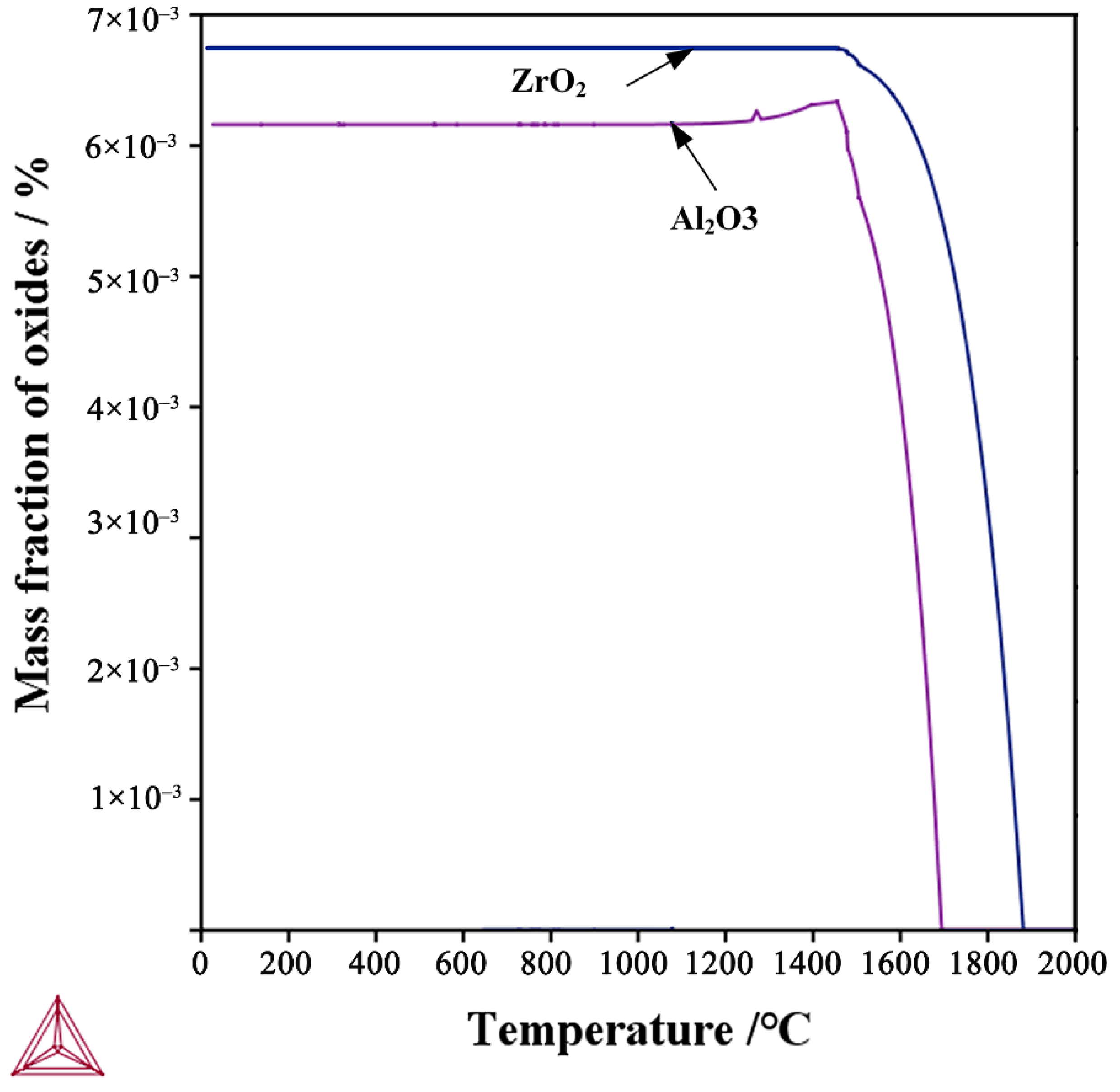 Materials 15 04544 g003