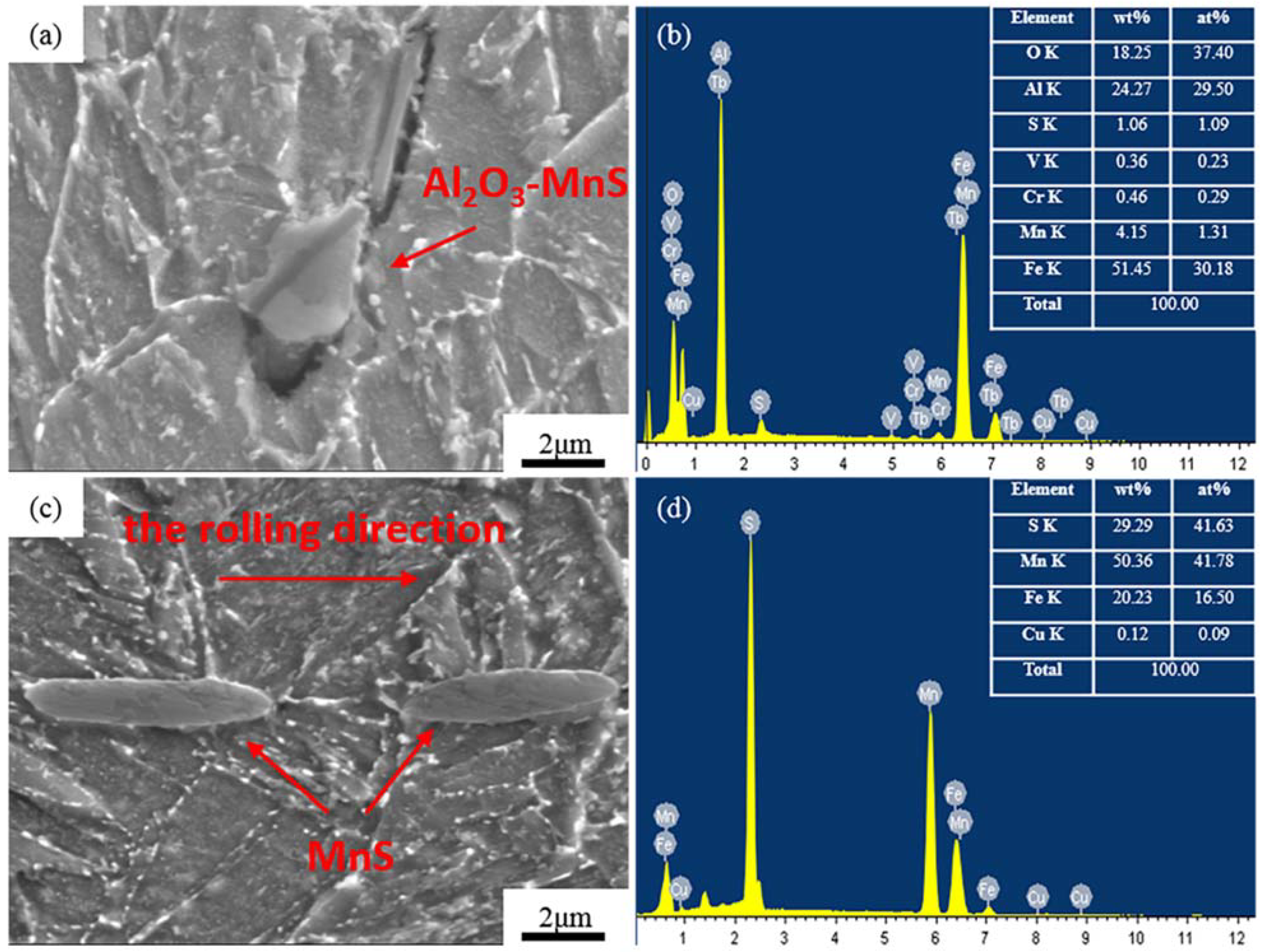 Materials 15 04544 g006