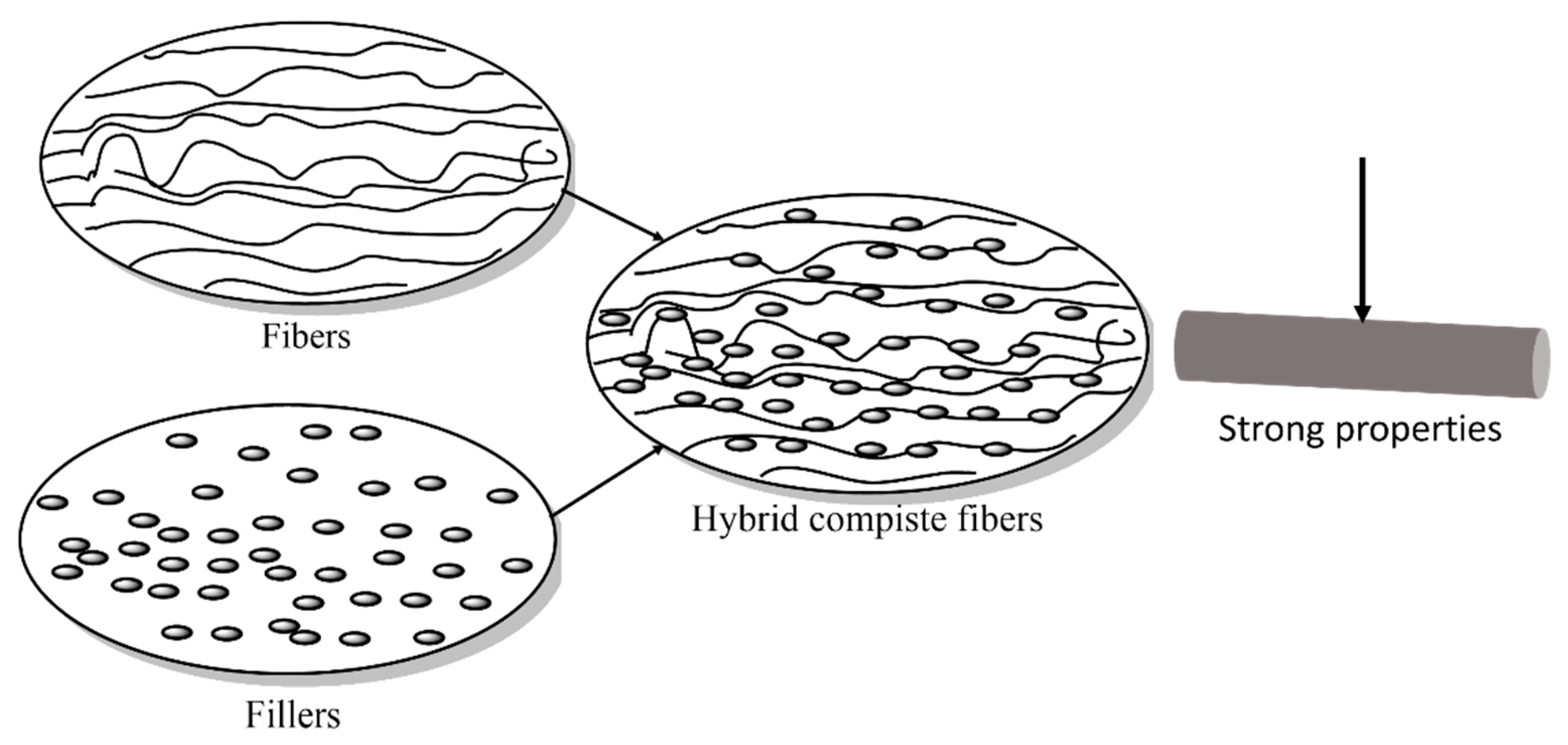 Materials 15 04546 g005