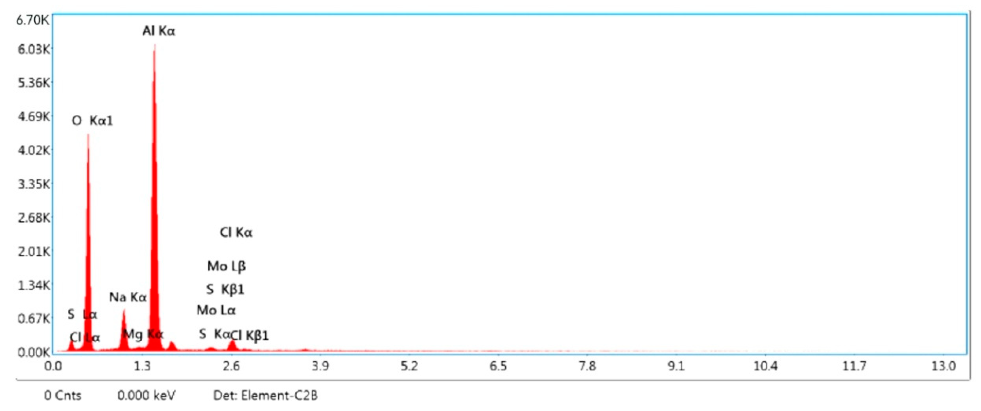 Materials 15 04548 g003