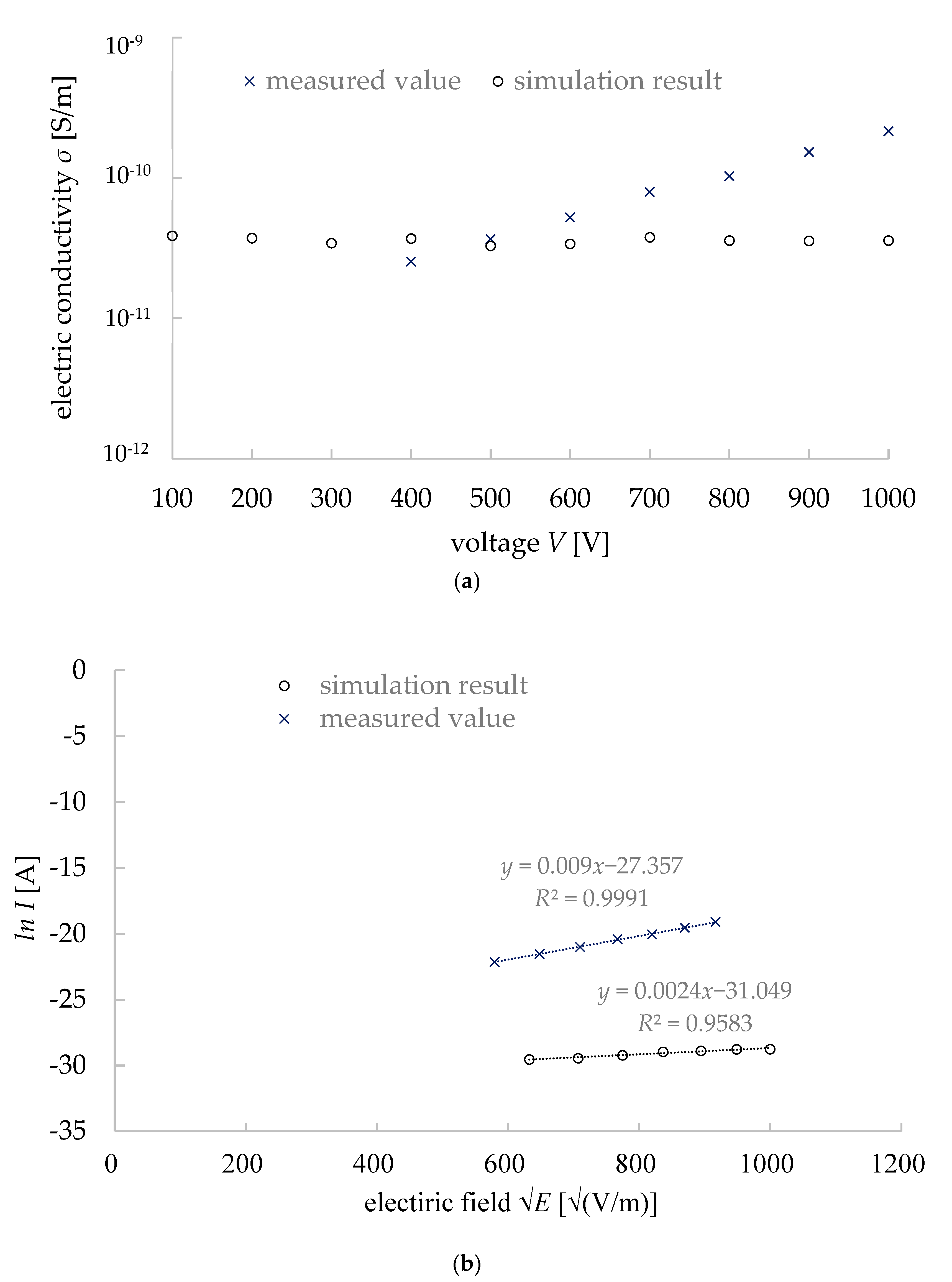 Materials 15 04549 g010