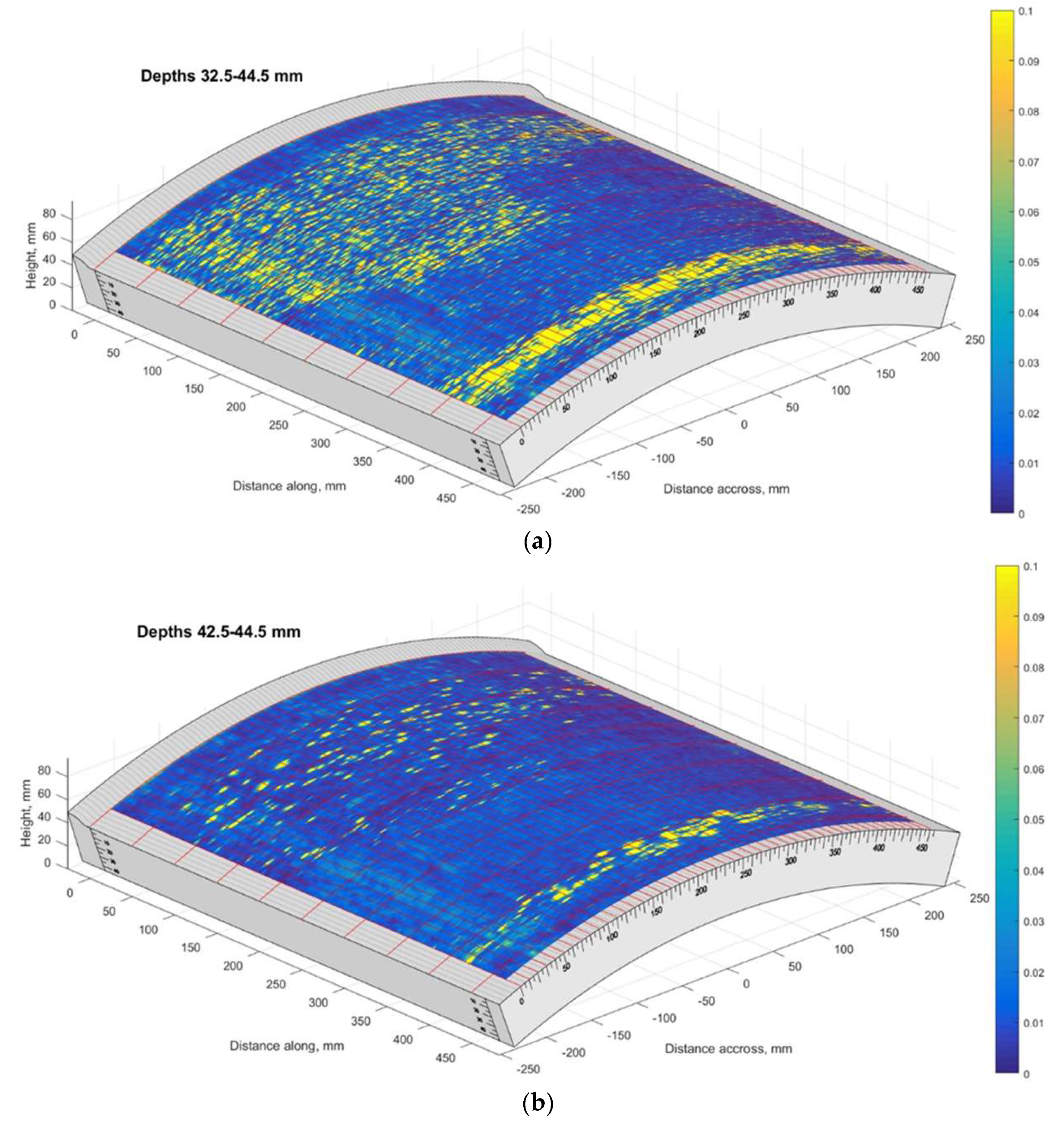 Materials 15 04551 g004 550