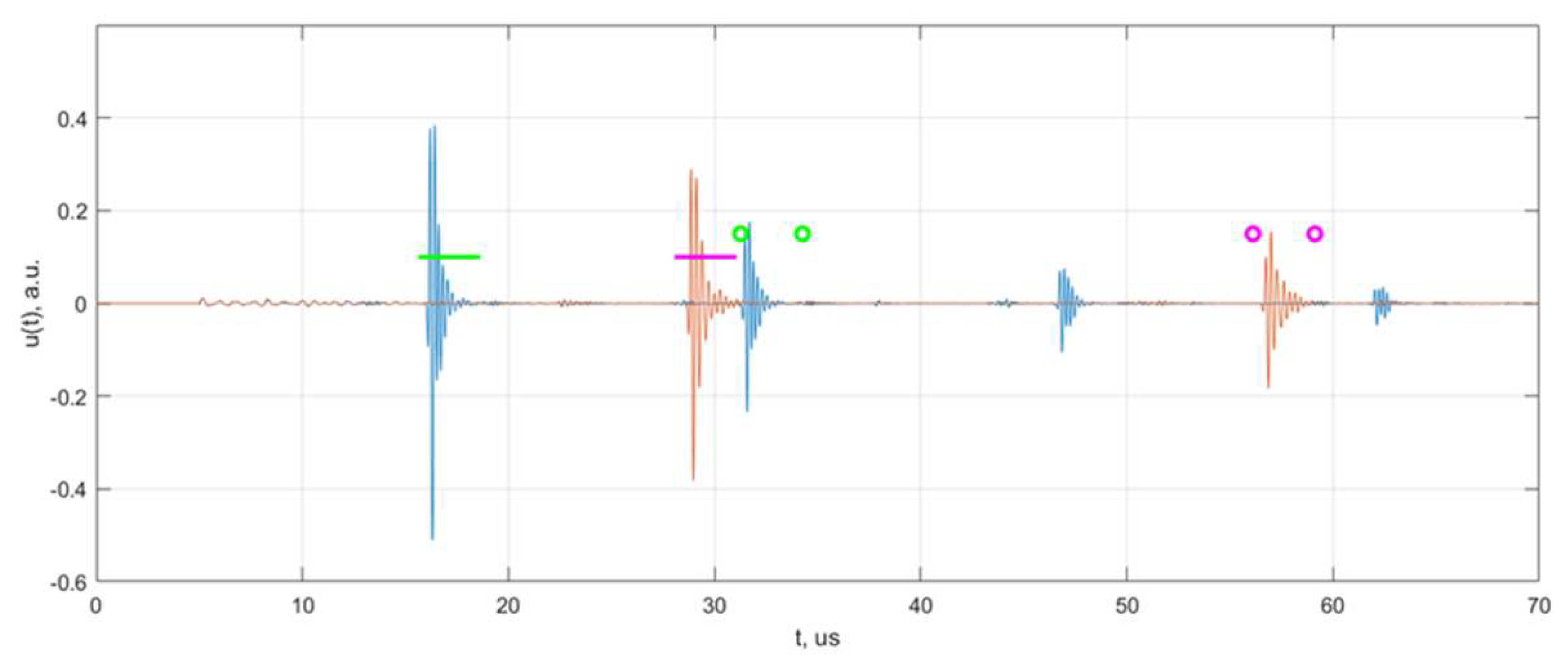 Materials 15 04551 g006 550