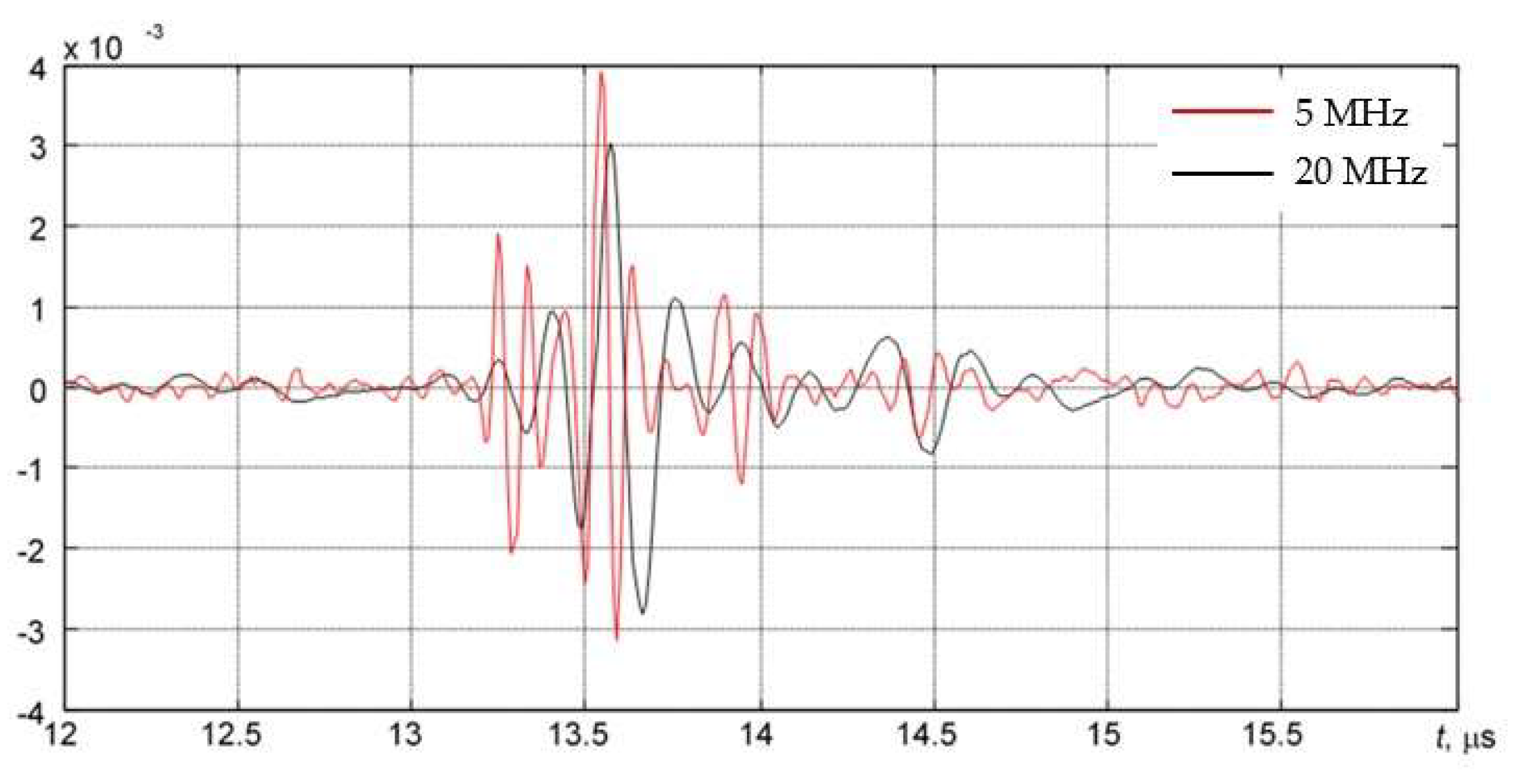 Materials 15 04551 g008 550