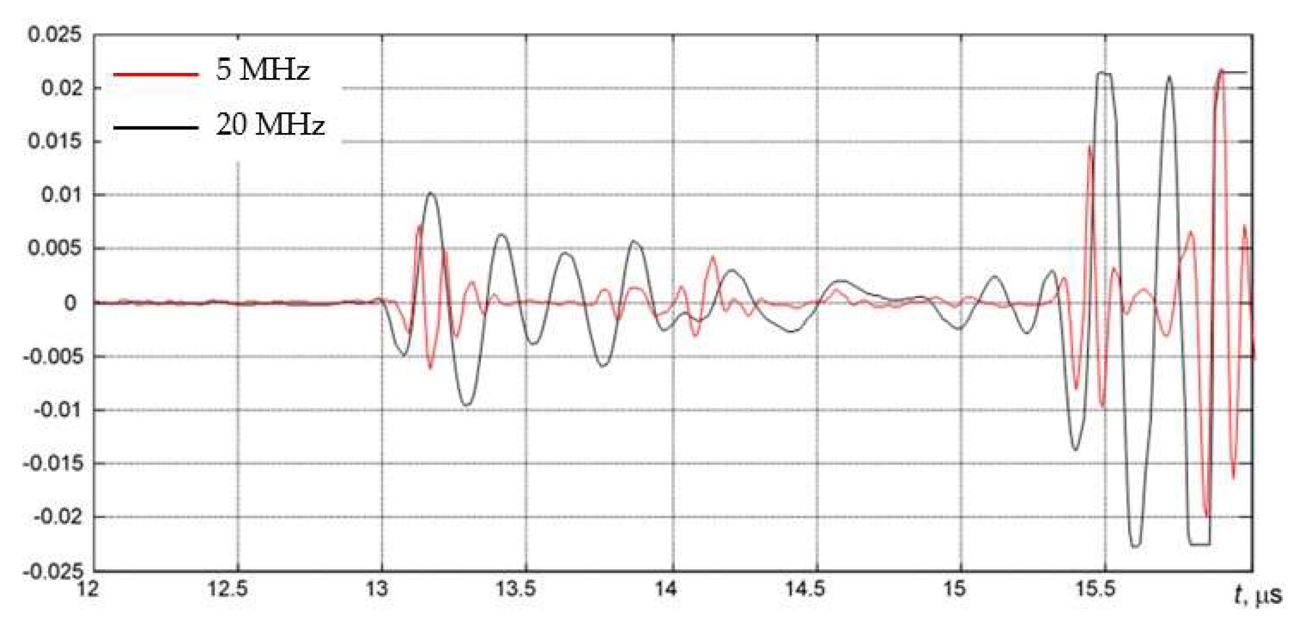 Materials 15 04551 g009 550