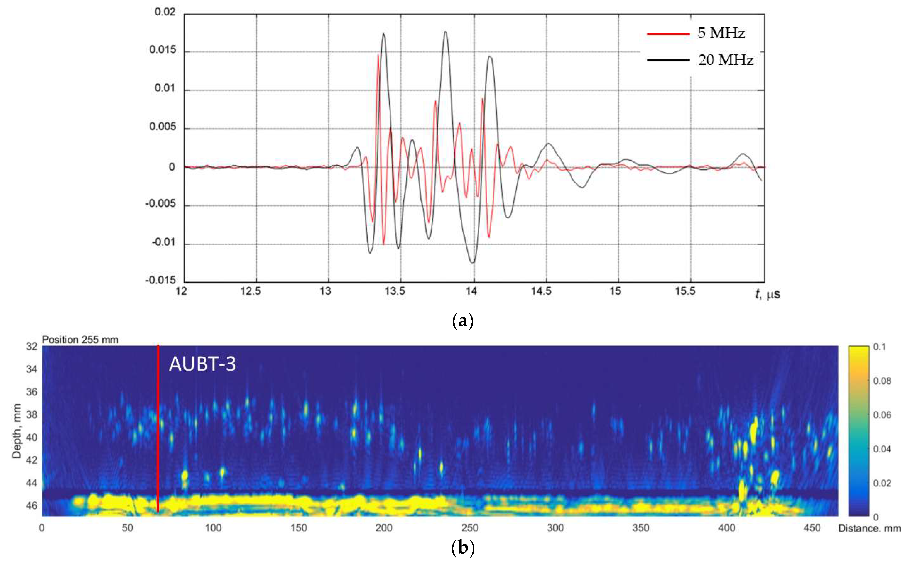 Materials 15 04551 g010 550