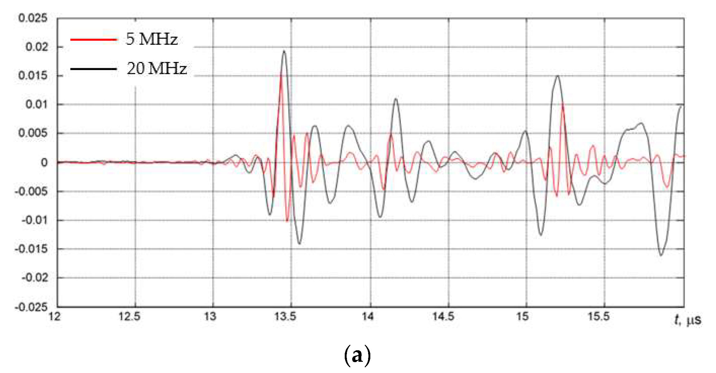 Materials 15 04551 g011a 550