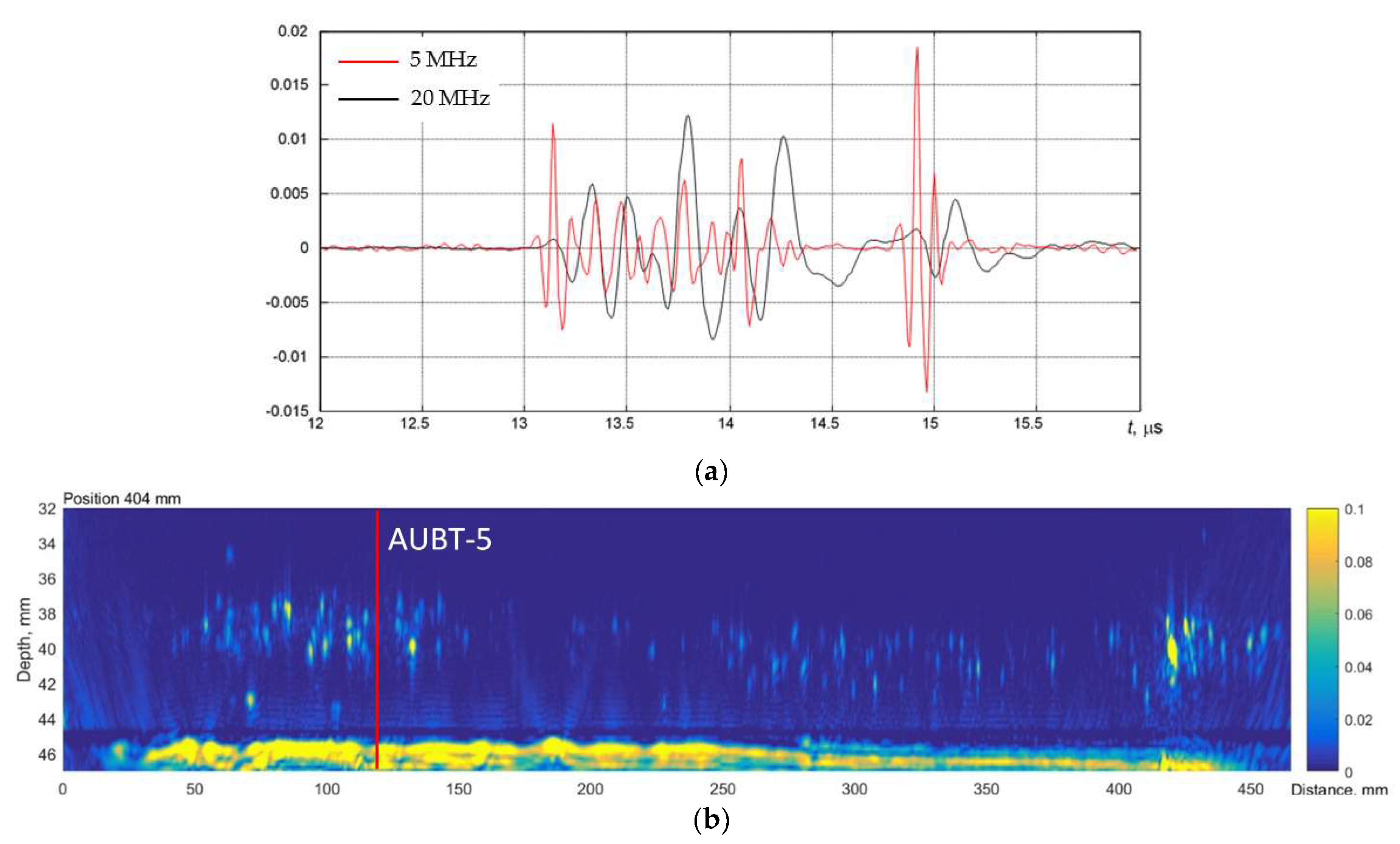Materials 15 04551 g012 550