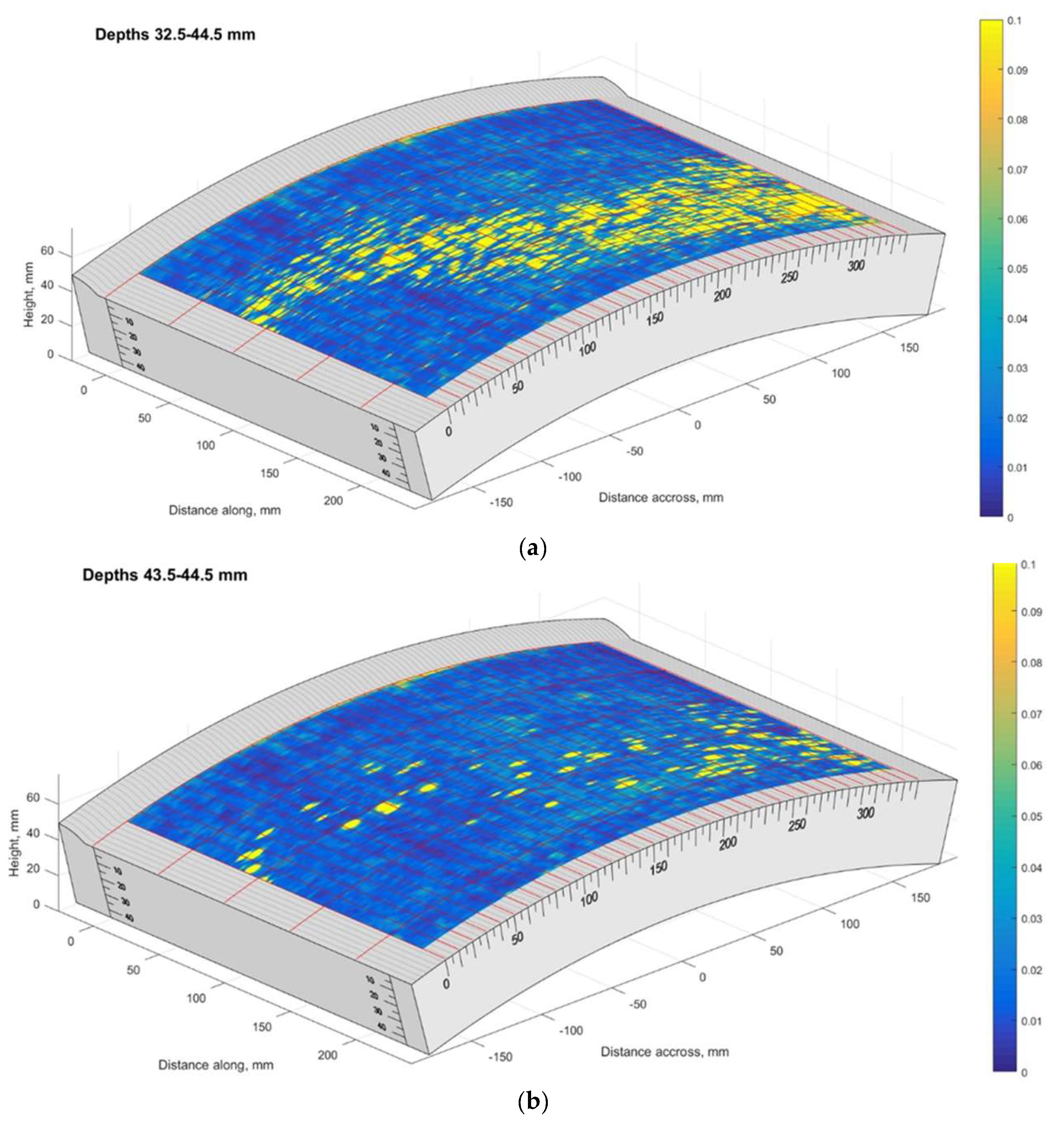 Materials 15 04551 g018 550
