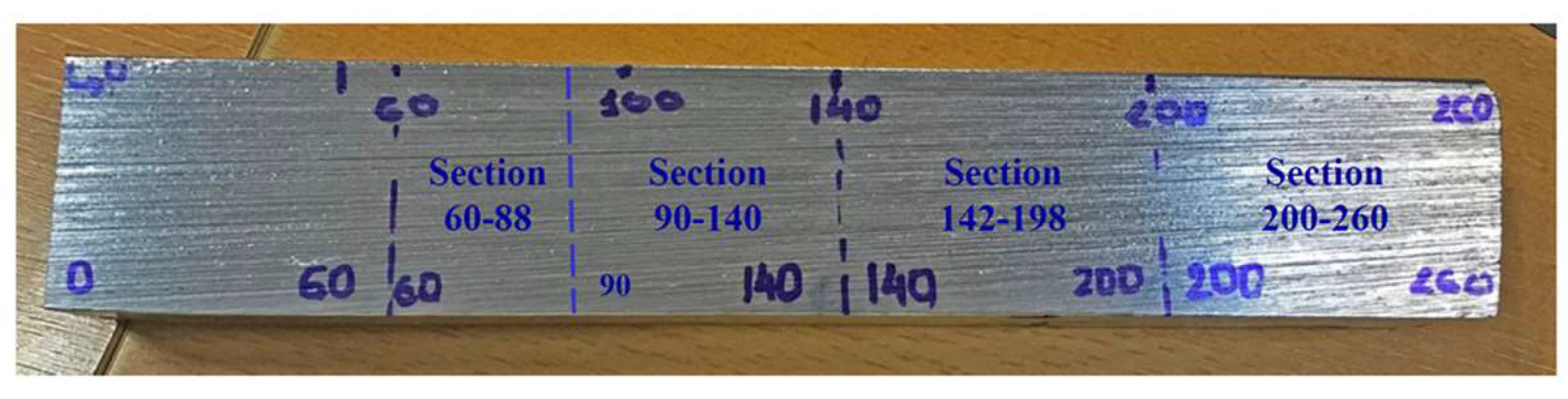 Materials 15 04551 g020 550