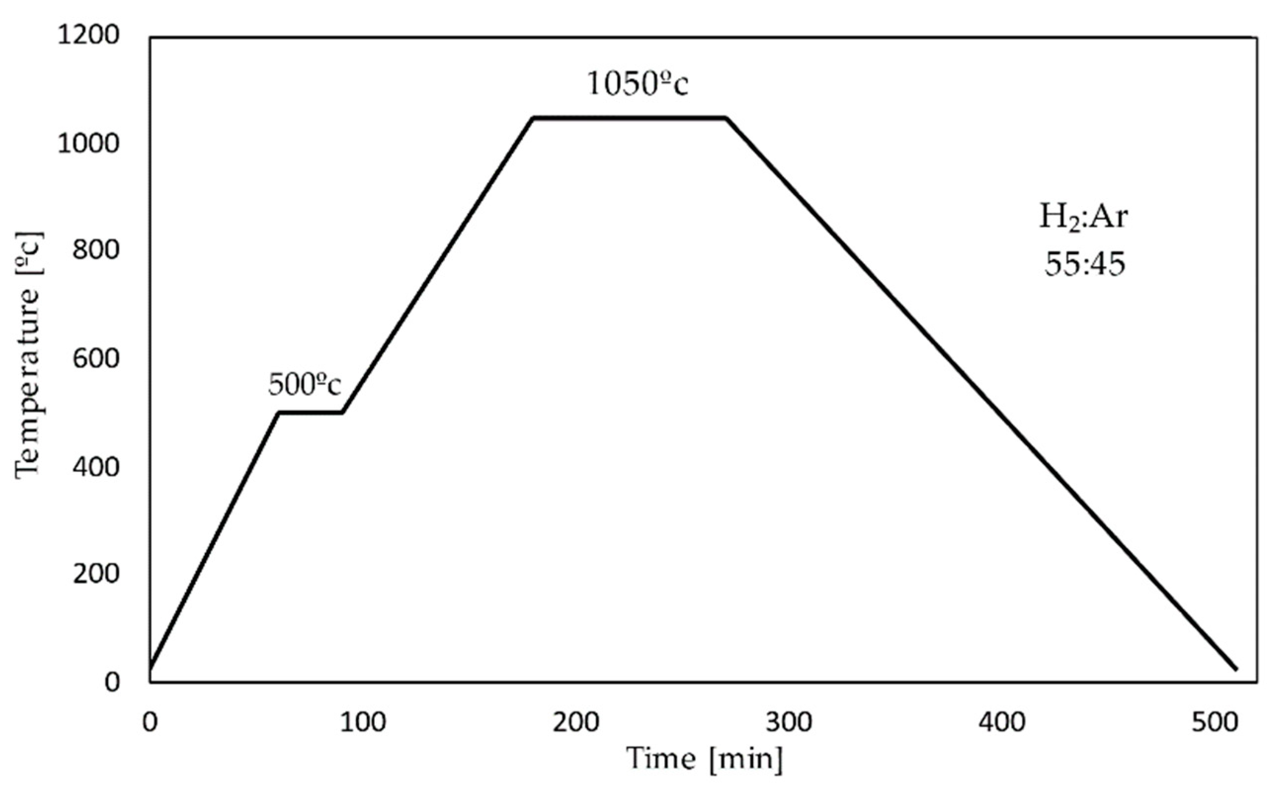 Materials 15 04552 g001