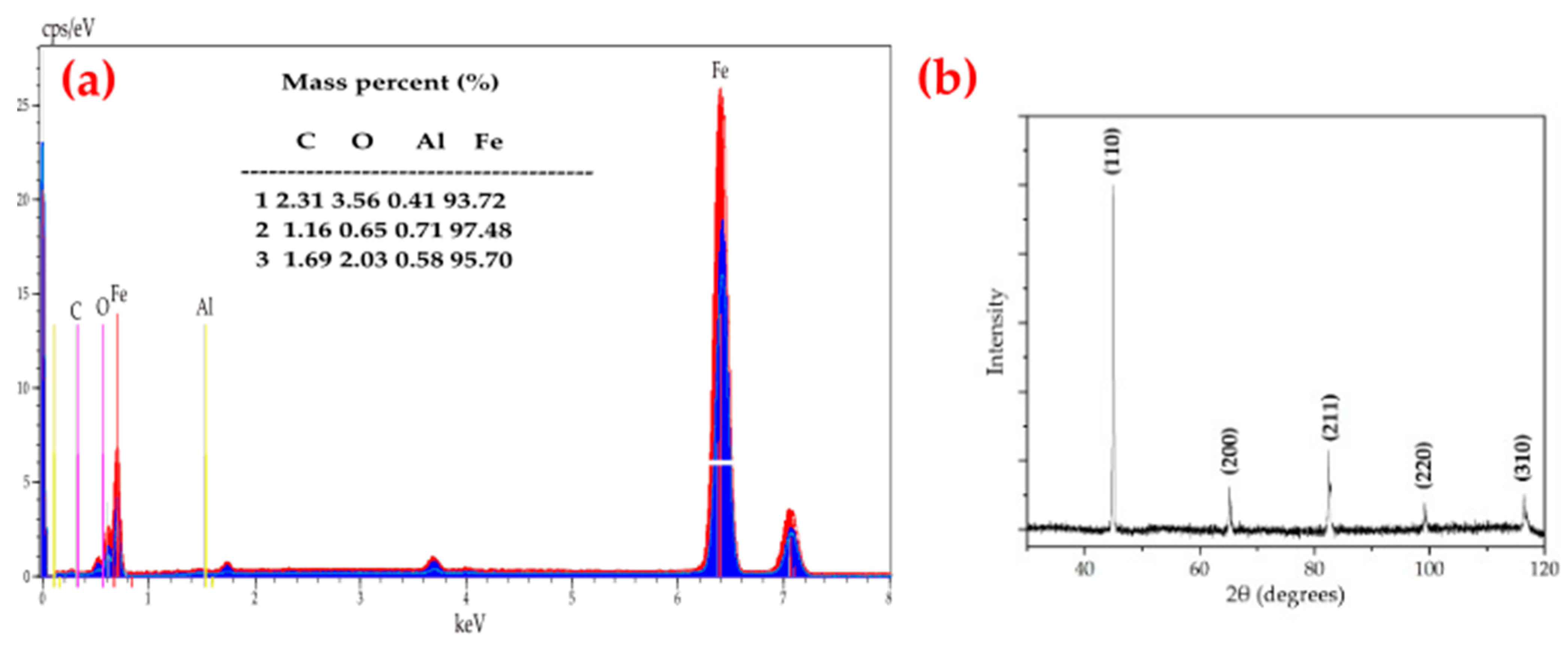 Materials 15 04552 g003