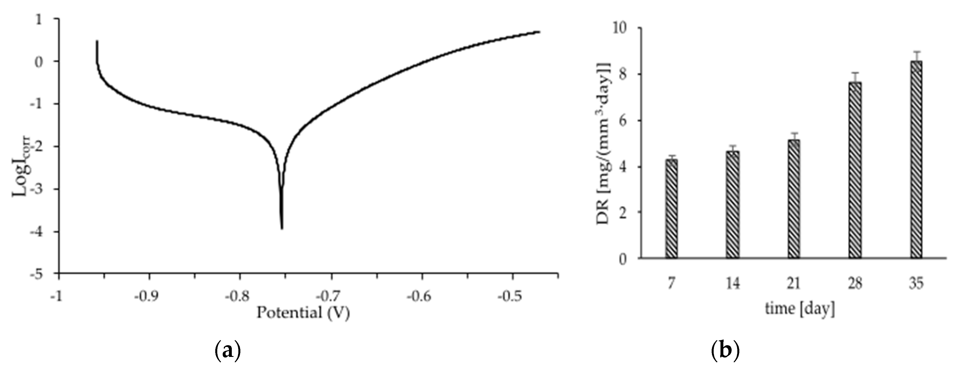 Materials 15 04552 g005