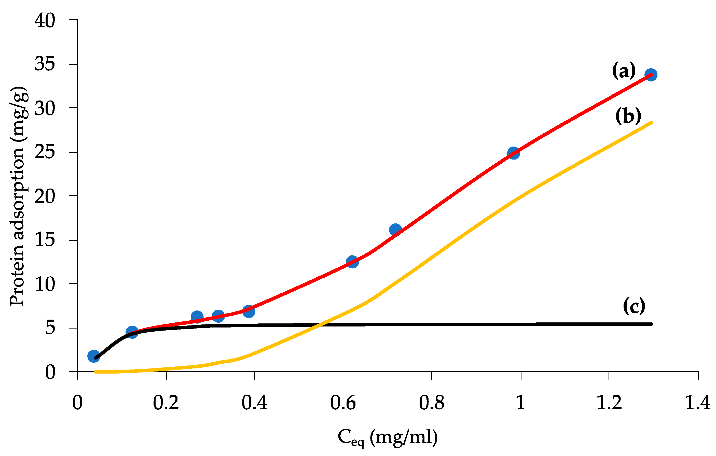 Materials 15 04552 g006
