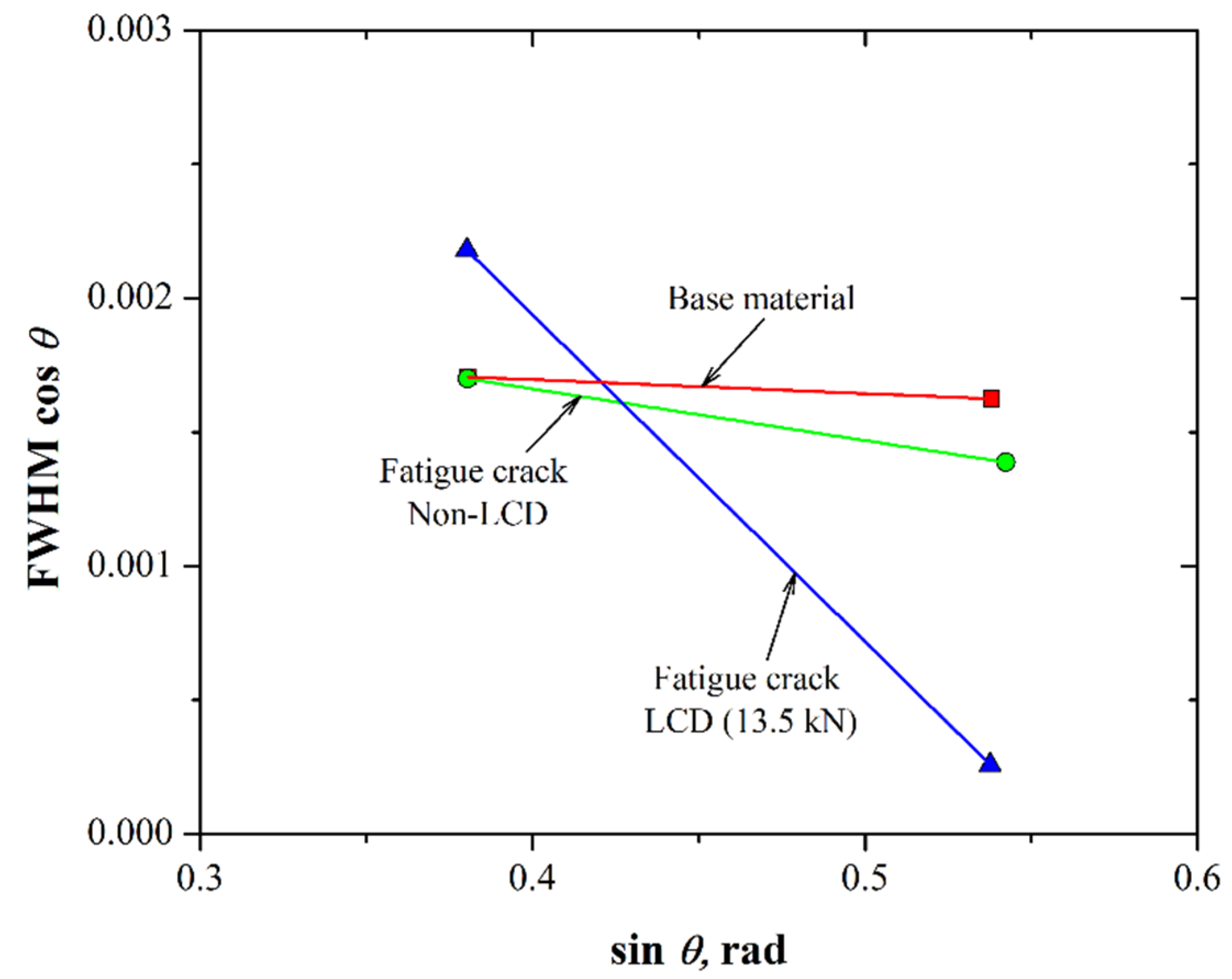 Materials 15 04553 g010 Materials 15 04553 g010