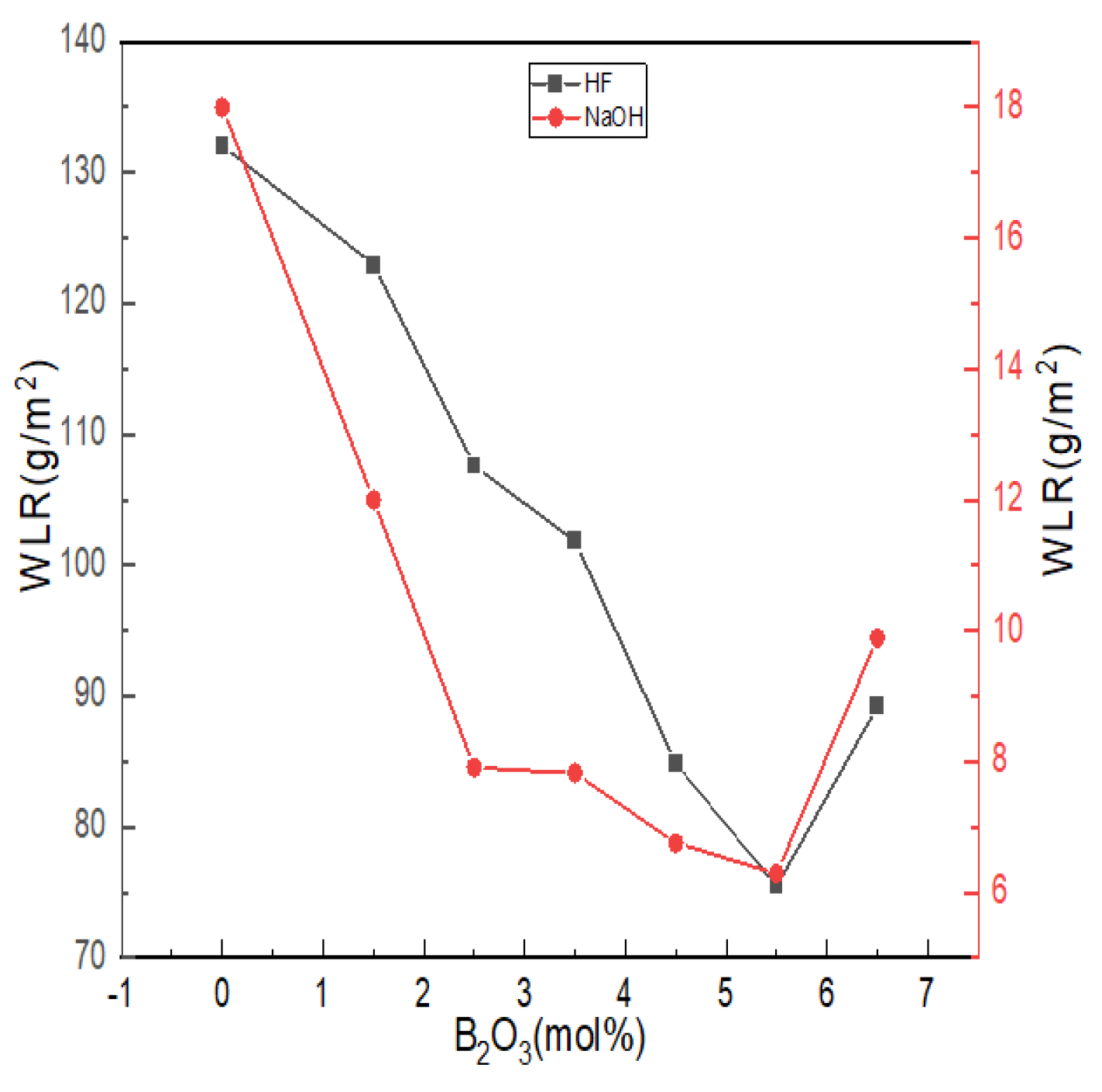 Materials 15 04555 g008