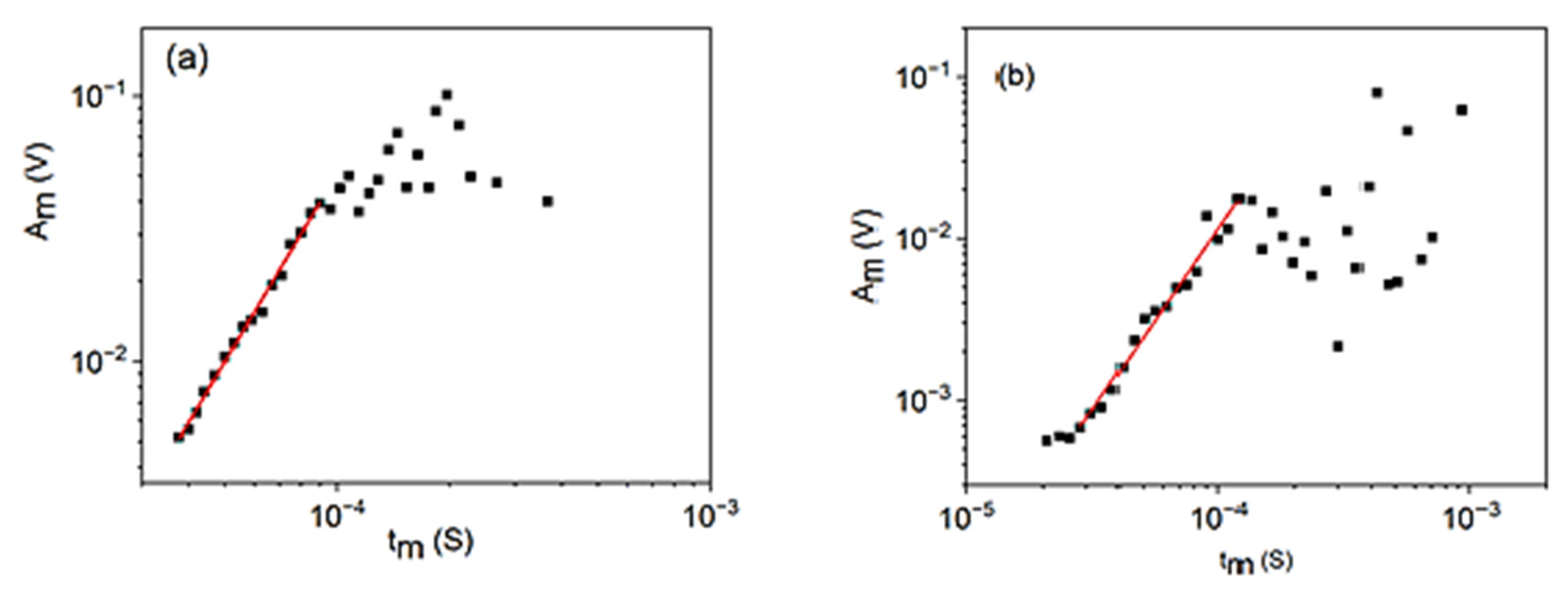 Materials 15 04556 g001
