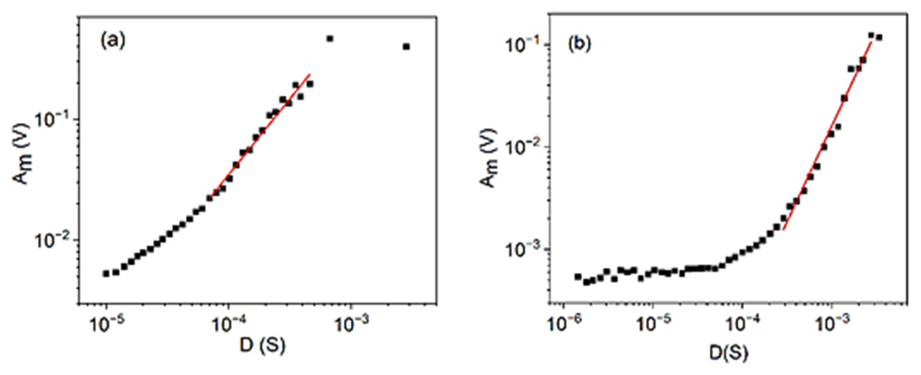 Materials 15 04556 g003