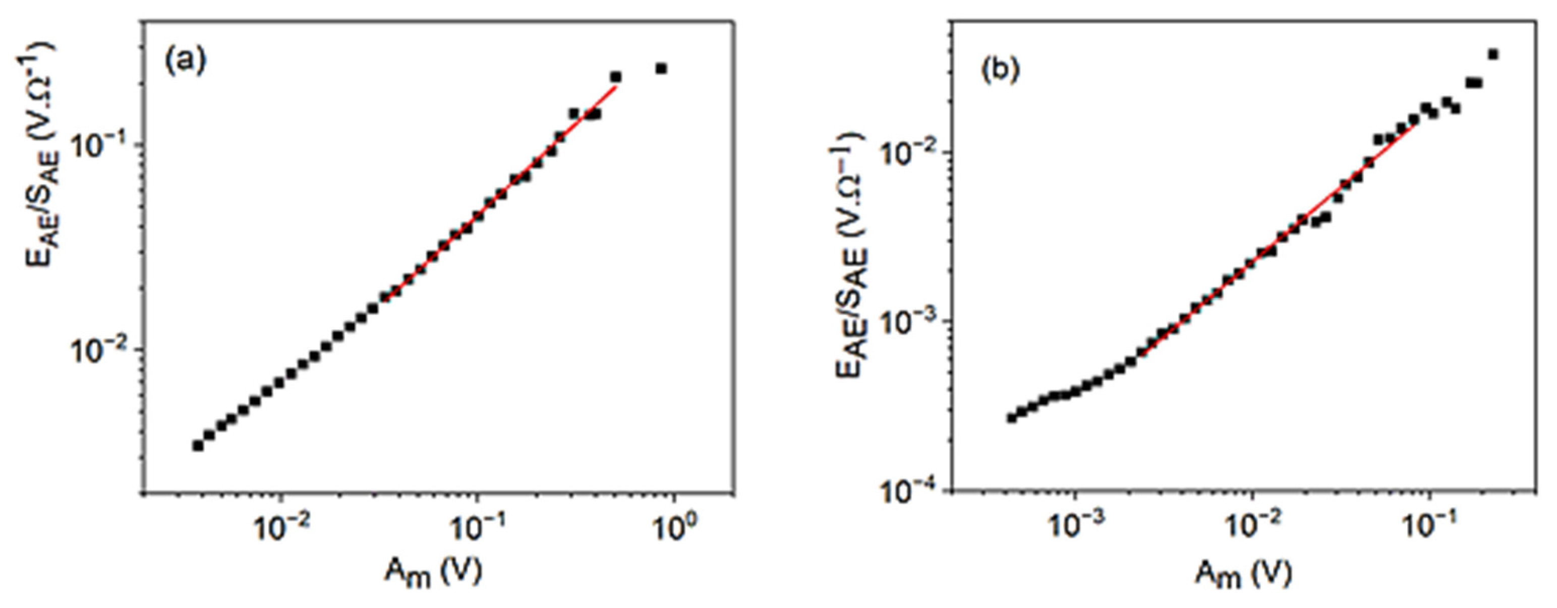 Materials 15 04556 g004