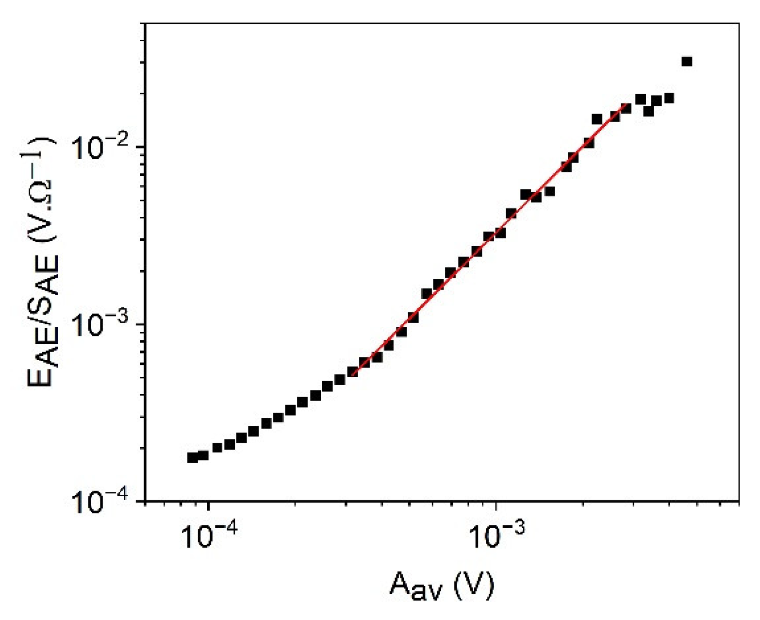 Materials 15 04556 g005