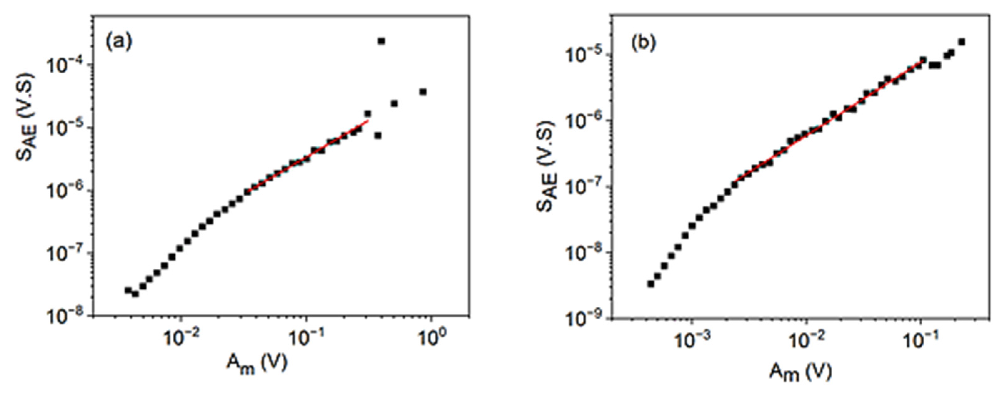 Materials 15 04556 g006