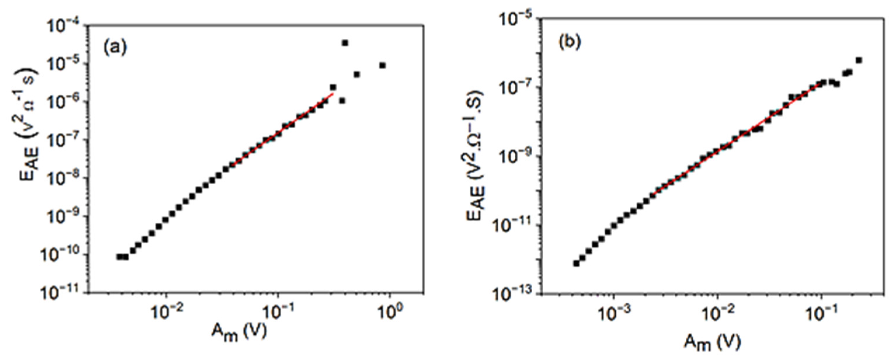 Materials 15 04556 g007