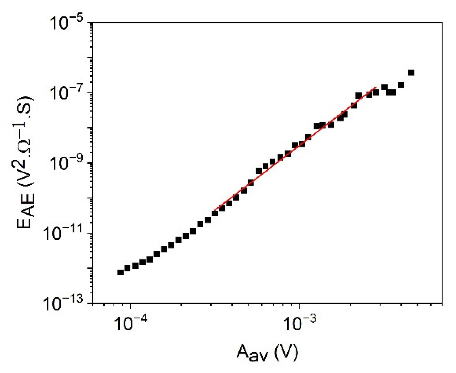 Materials 15 04556 g008