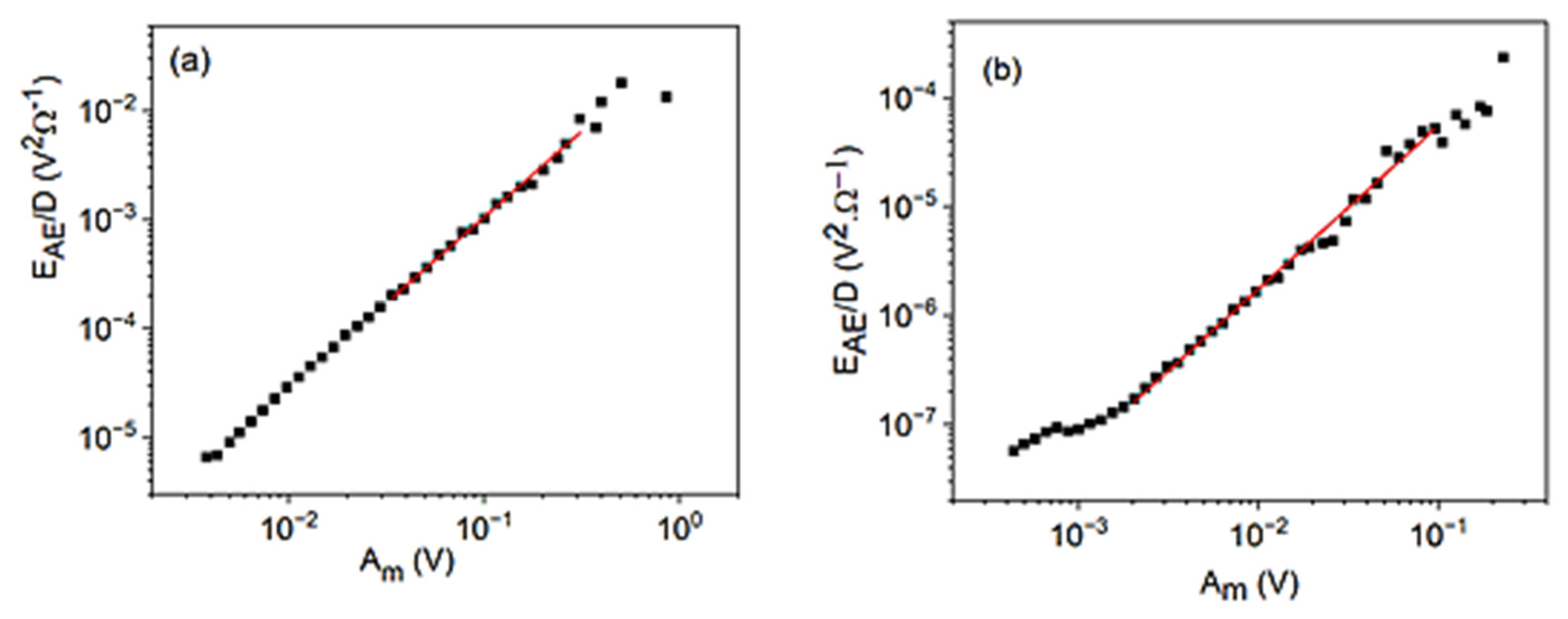 Materials 15 04556 g009