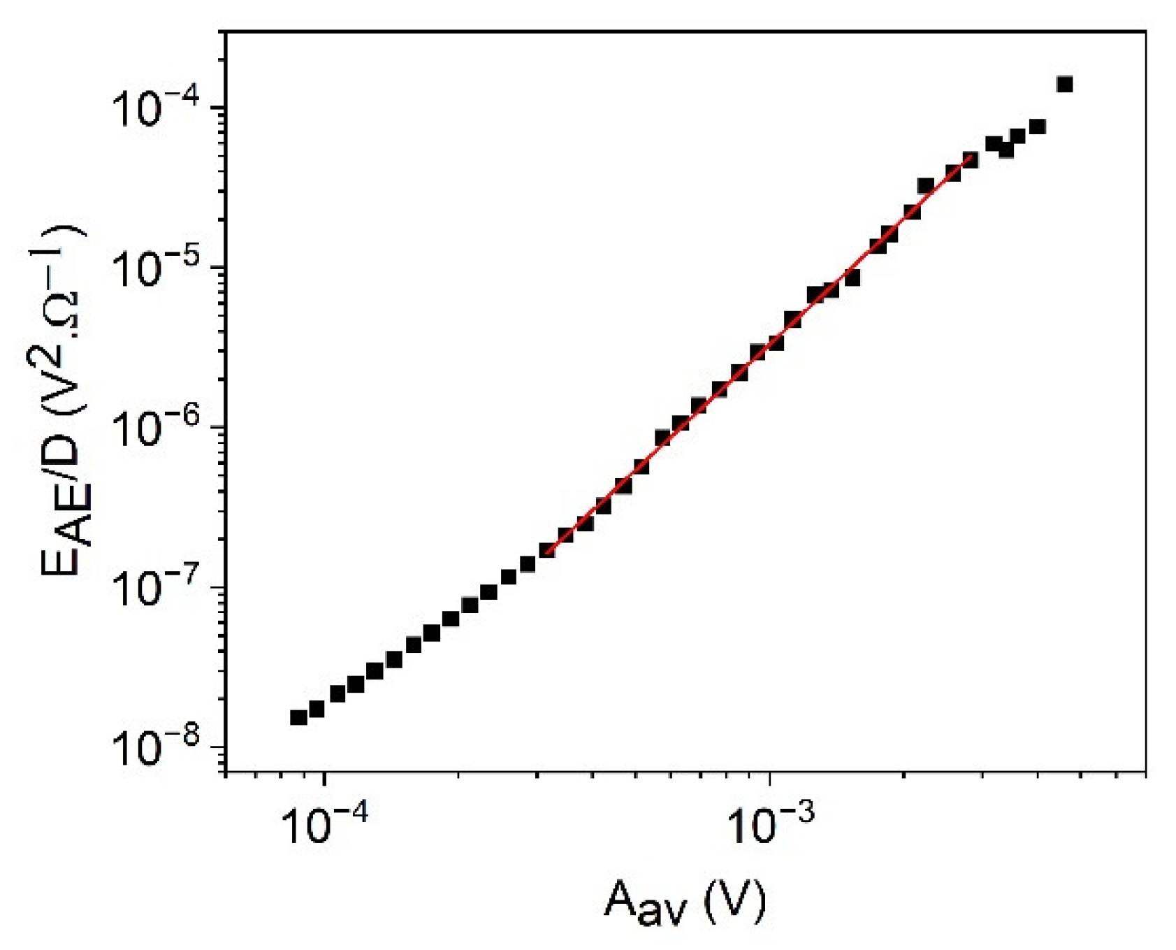 Materials 15 04556 g010