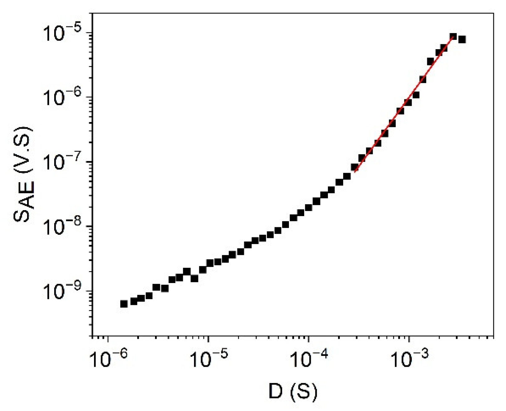 Materials 15 04556 g011